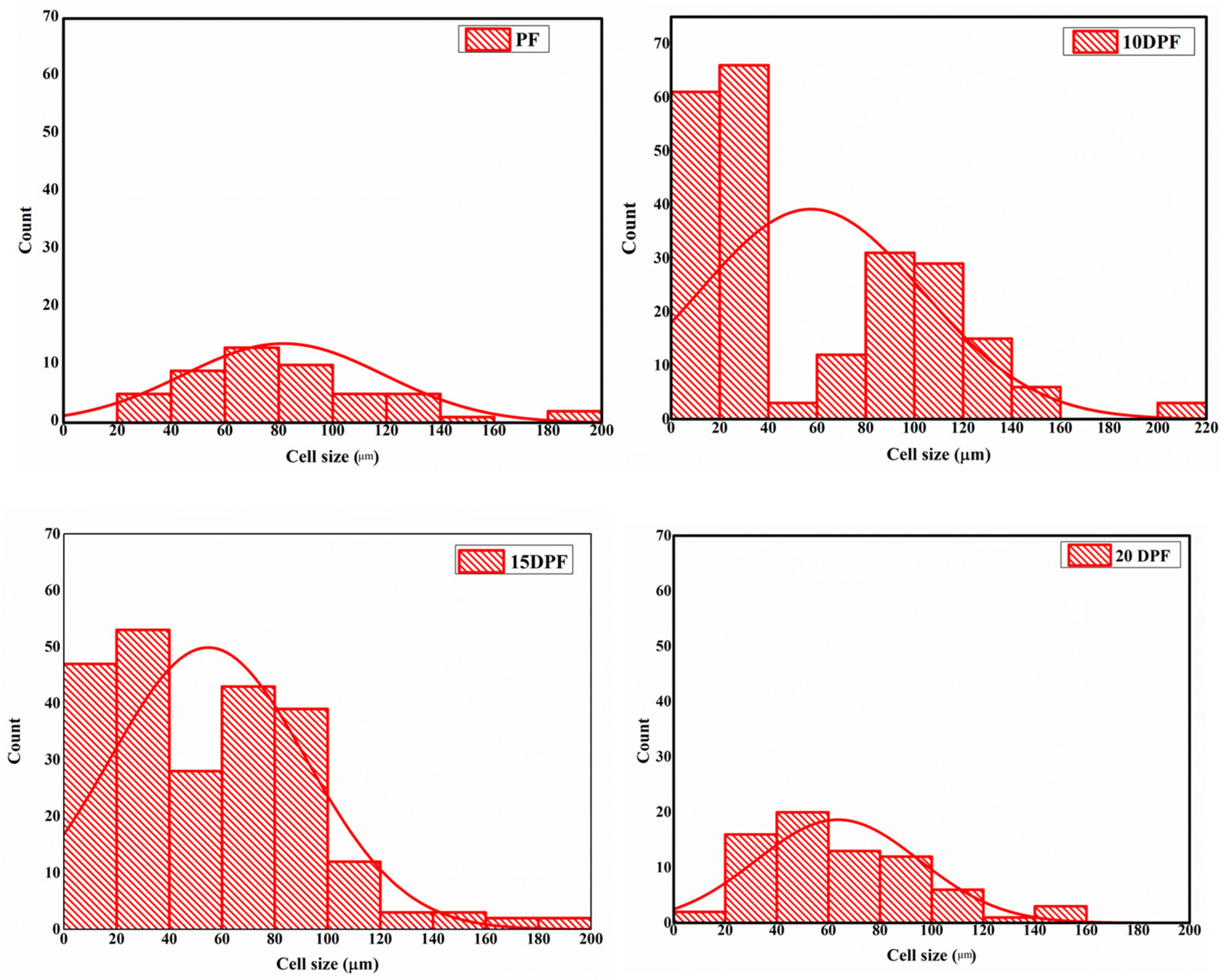 Polymers 16 00955 g007