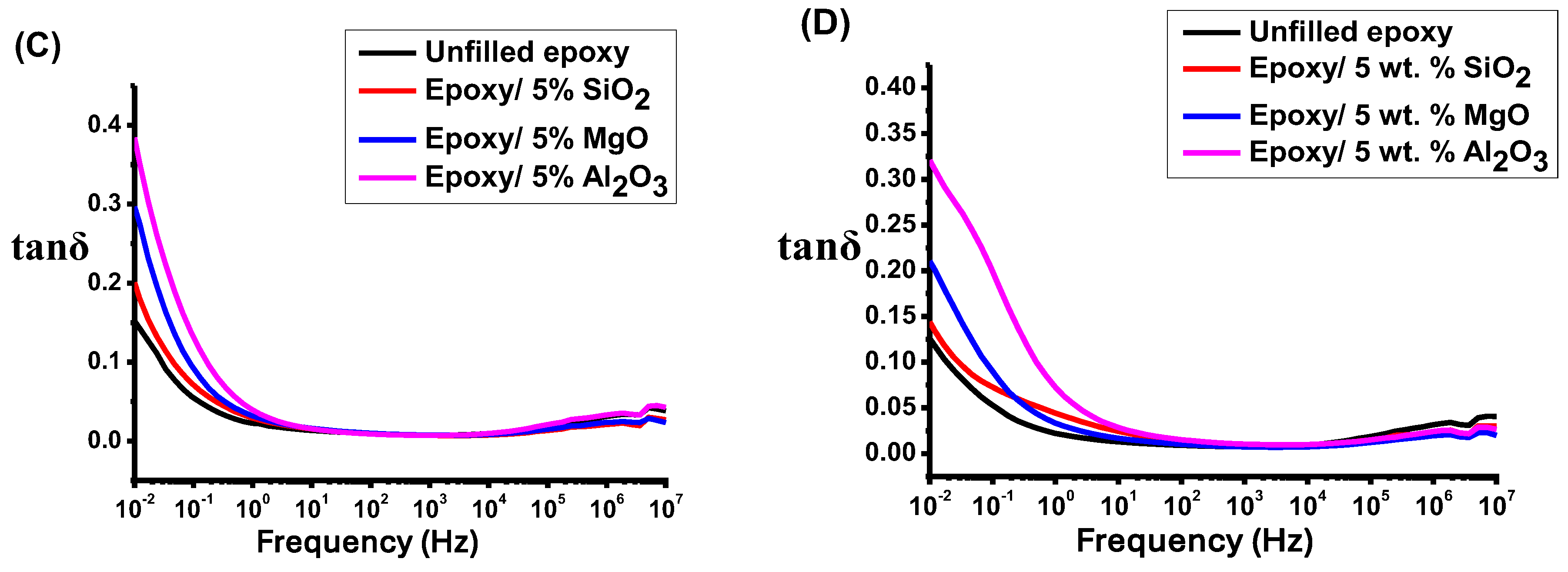 Polymers 16 00963 g010b