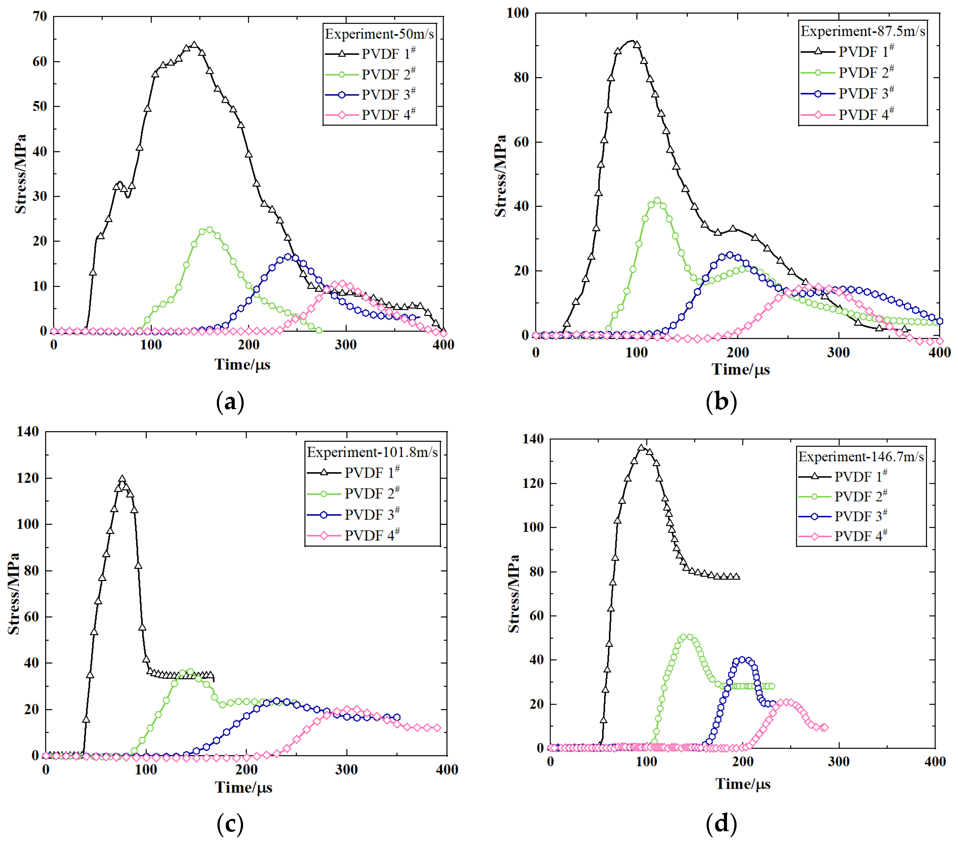 Polymers 16 01235 g009
