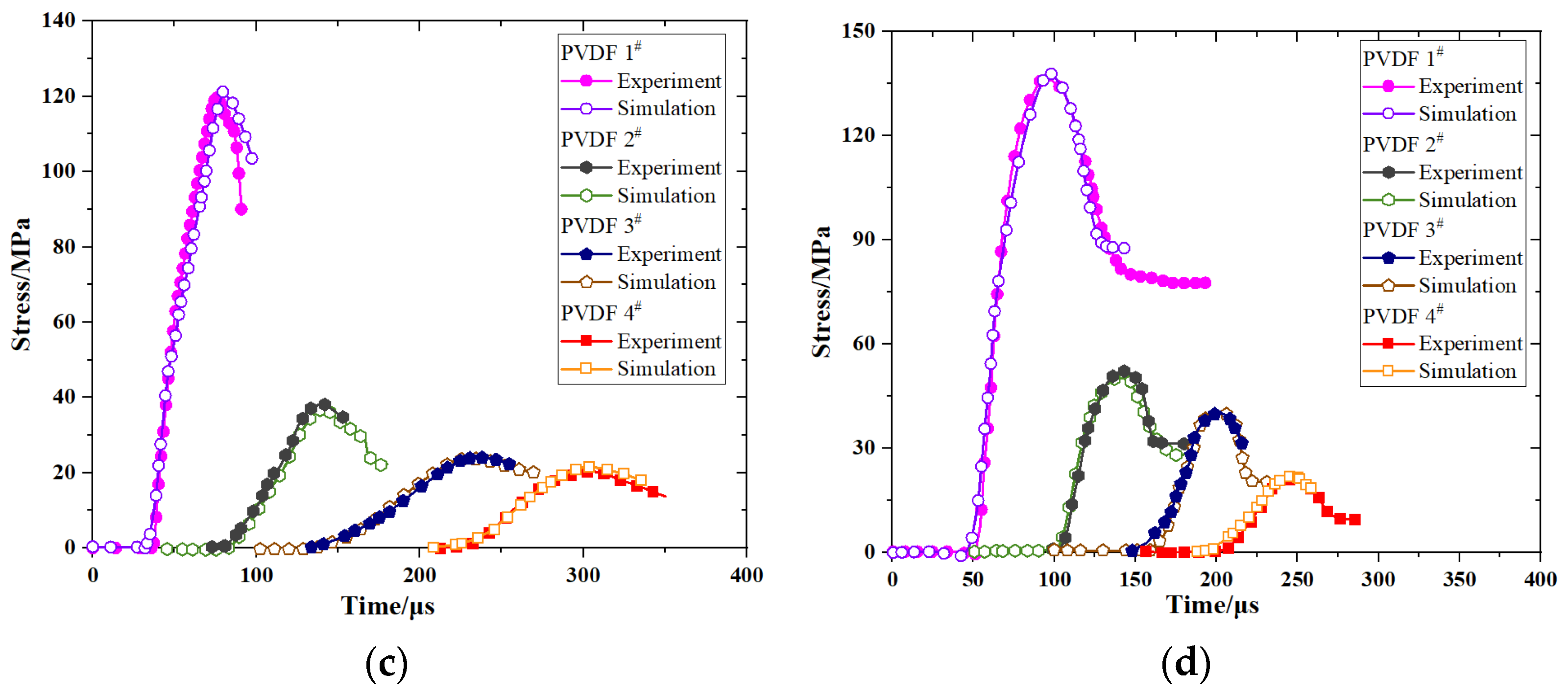 Polymers 16 01235 g015b