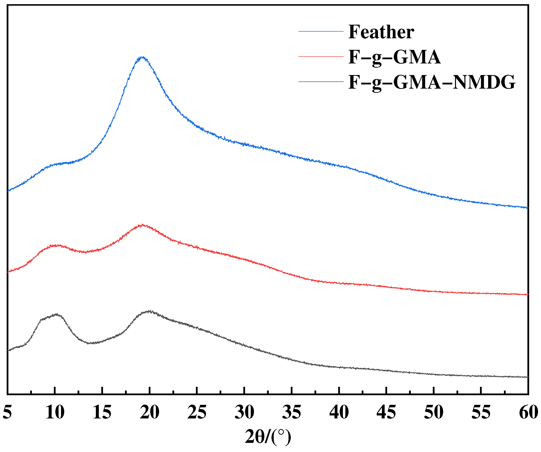 Polymers 16 01365 g008