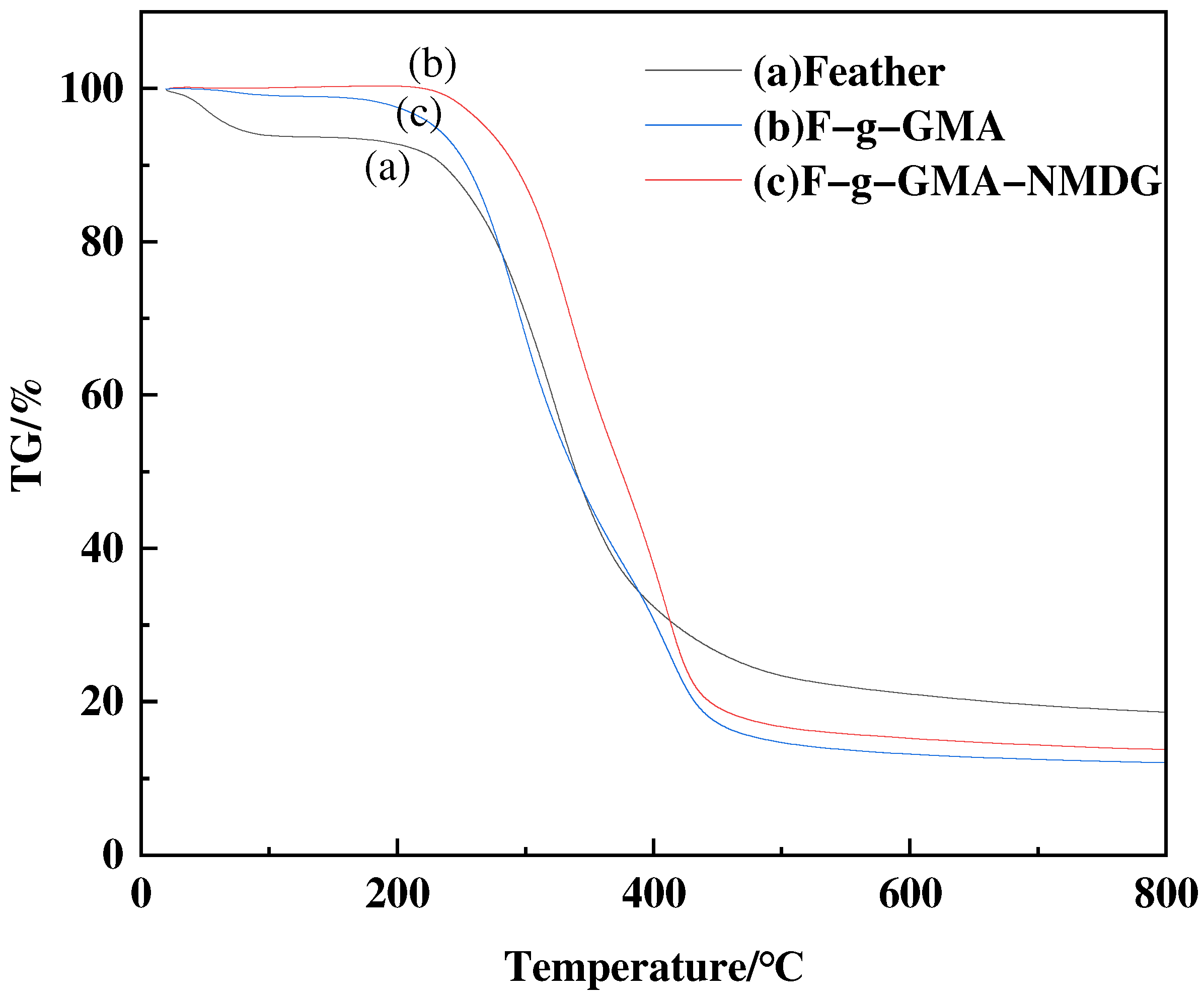 Polymers 16 01365 g011