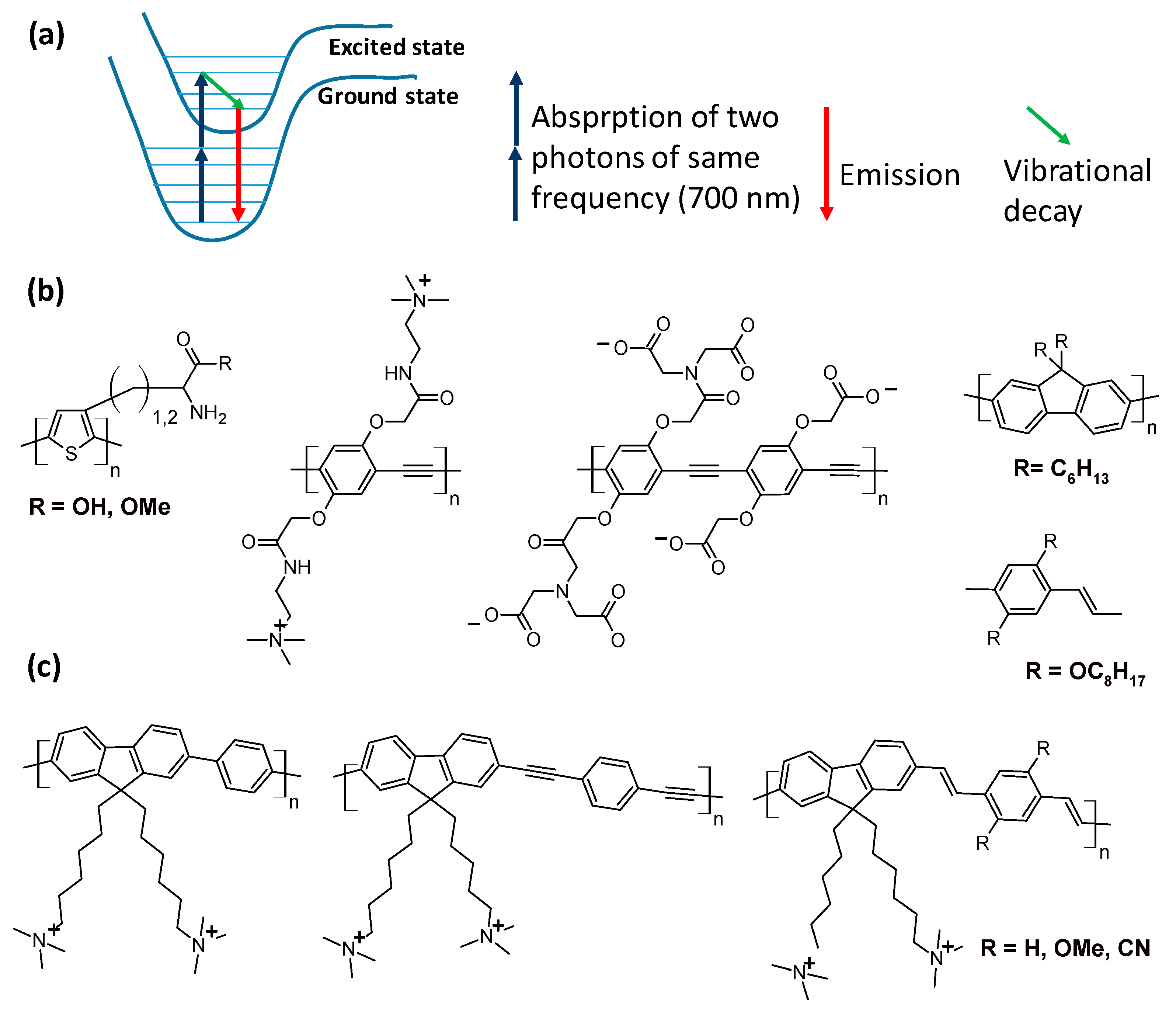Polymers 16 01407 g016