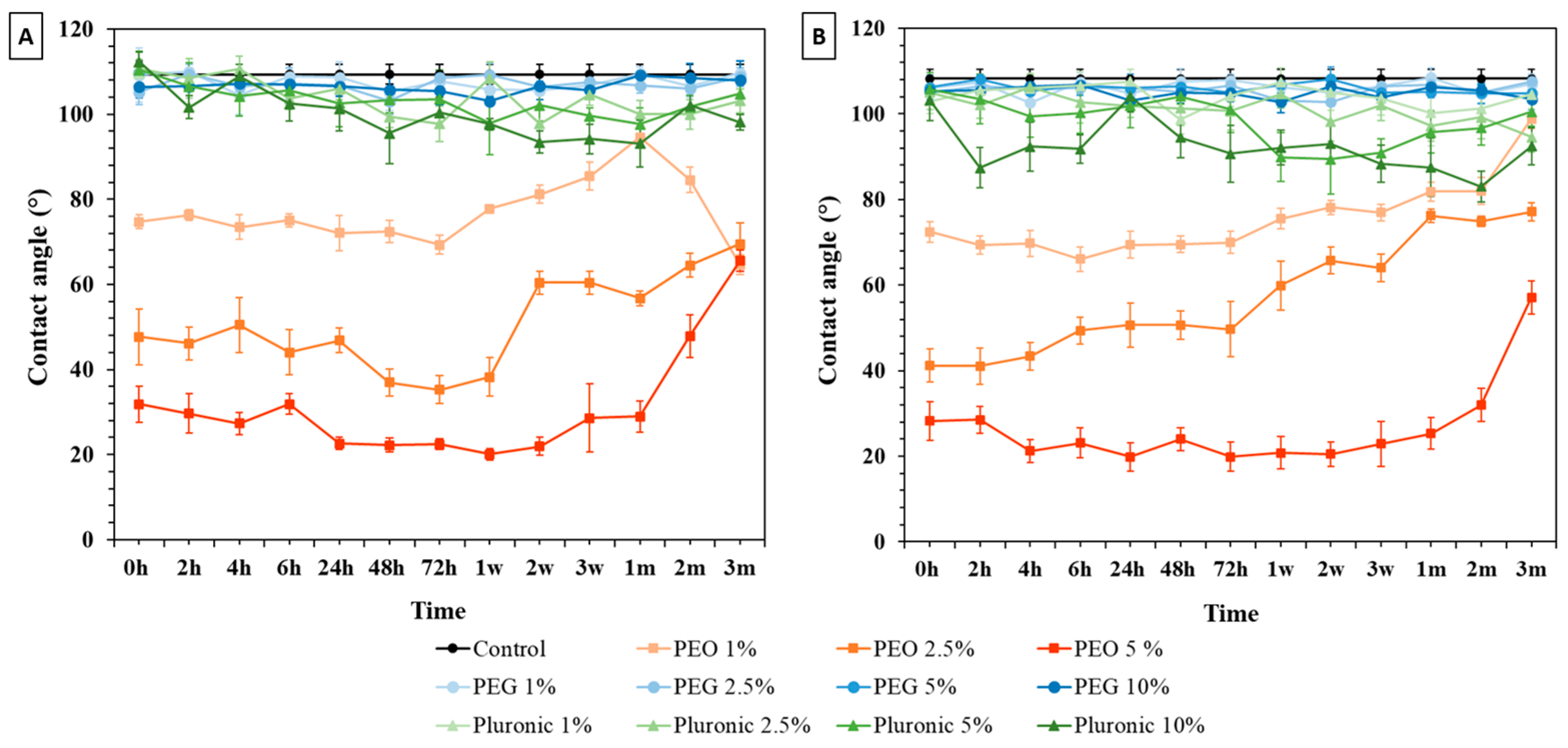 Polymers 16 01416 g007