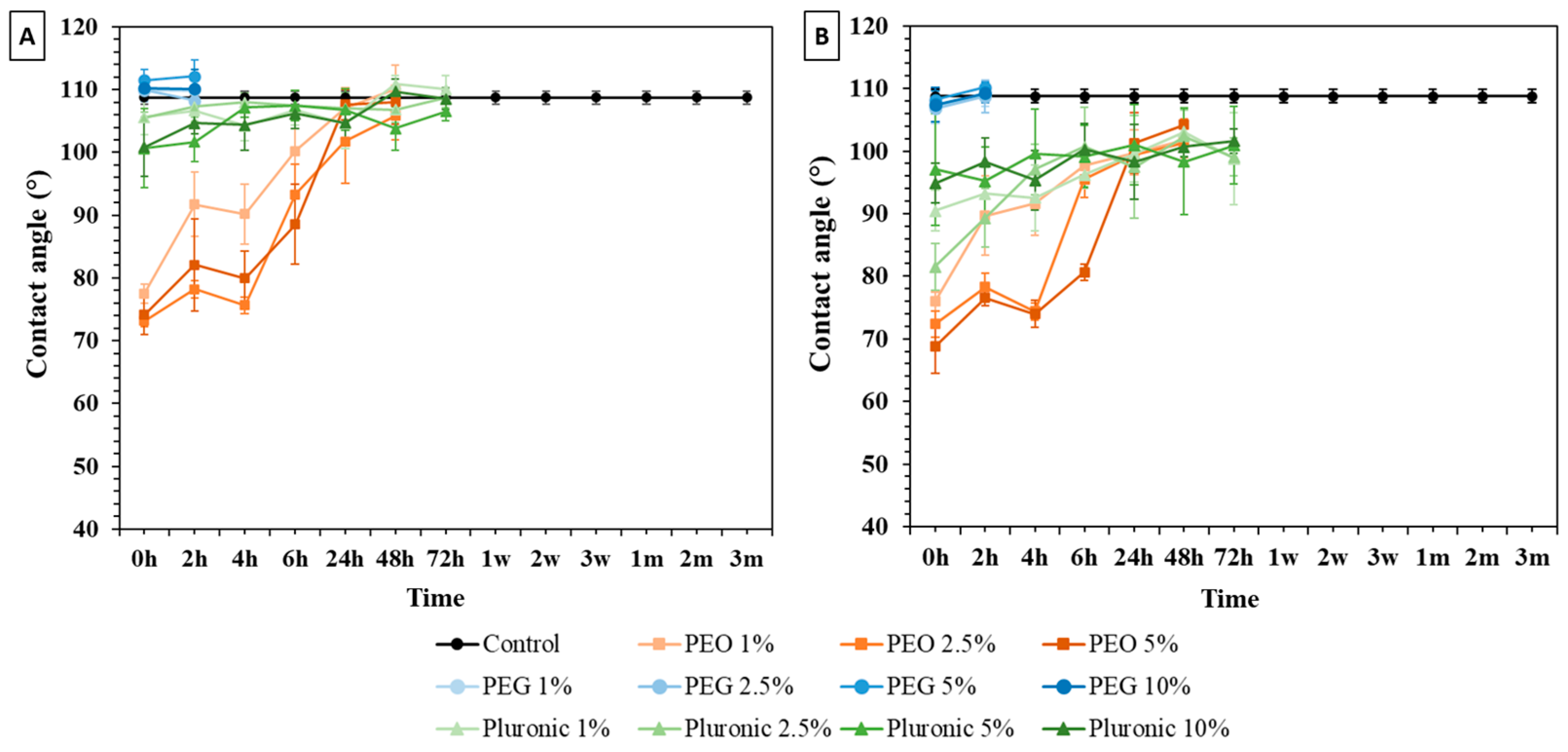 Polymers 16 01416 g008
