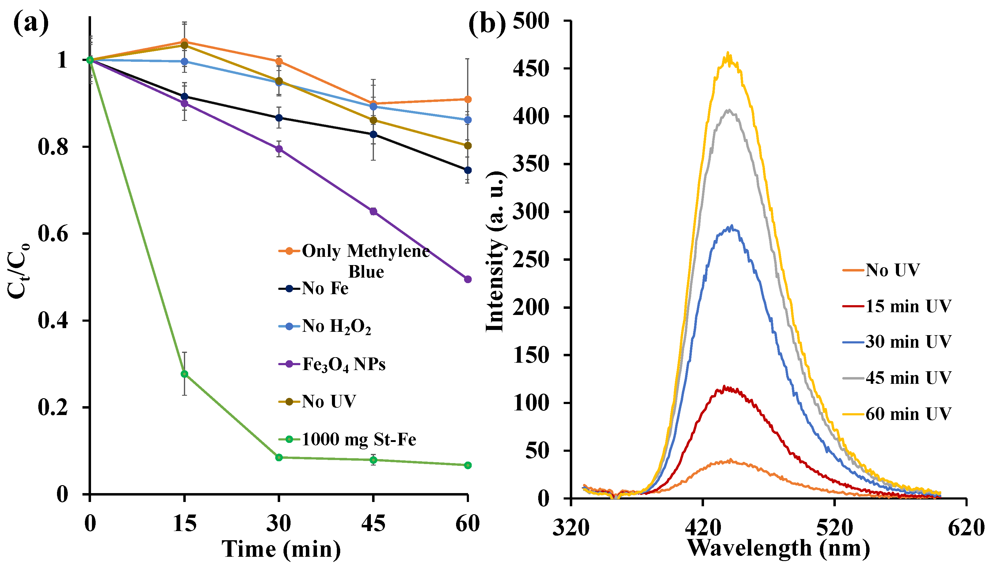 Polysaccharides 03 00038 g003