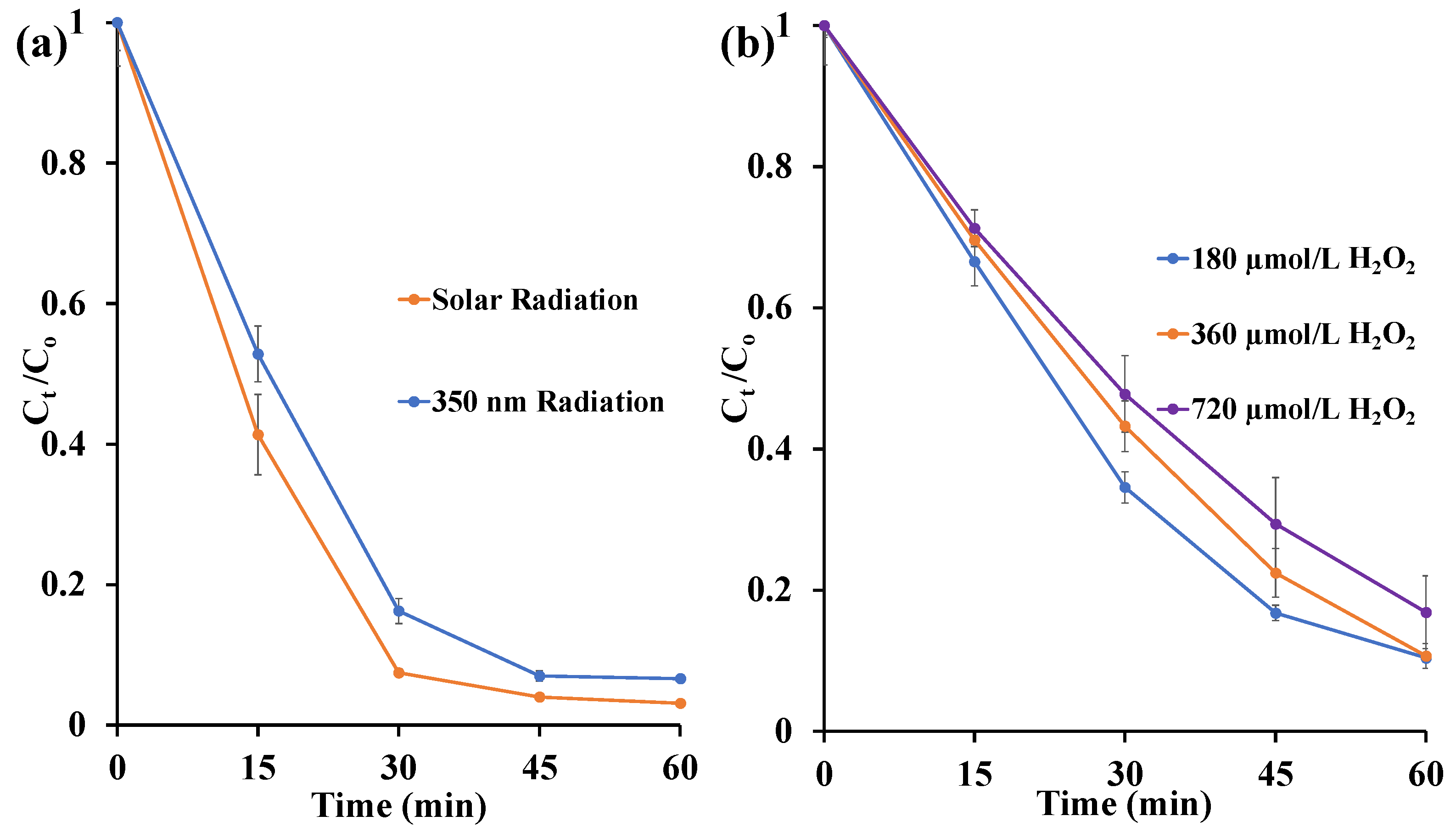 Polysaccharides 03 00038 g004