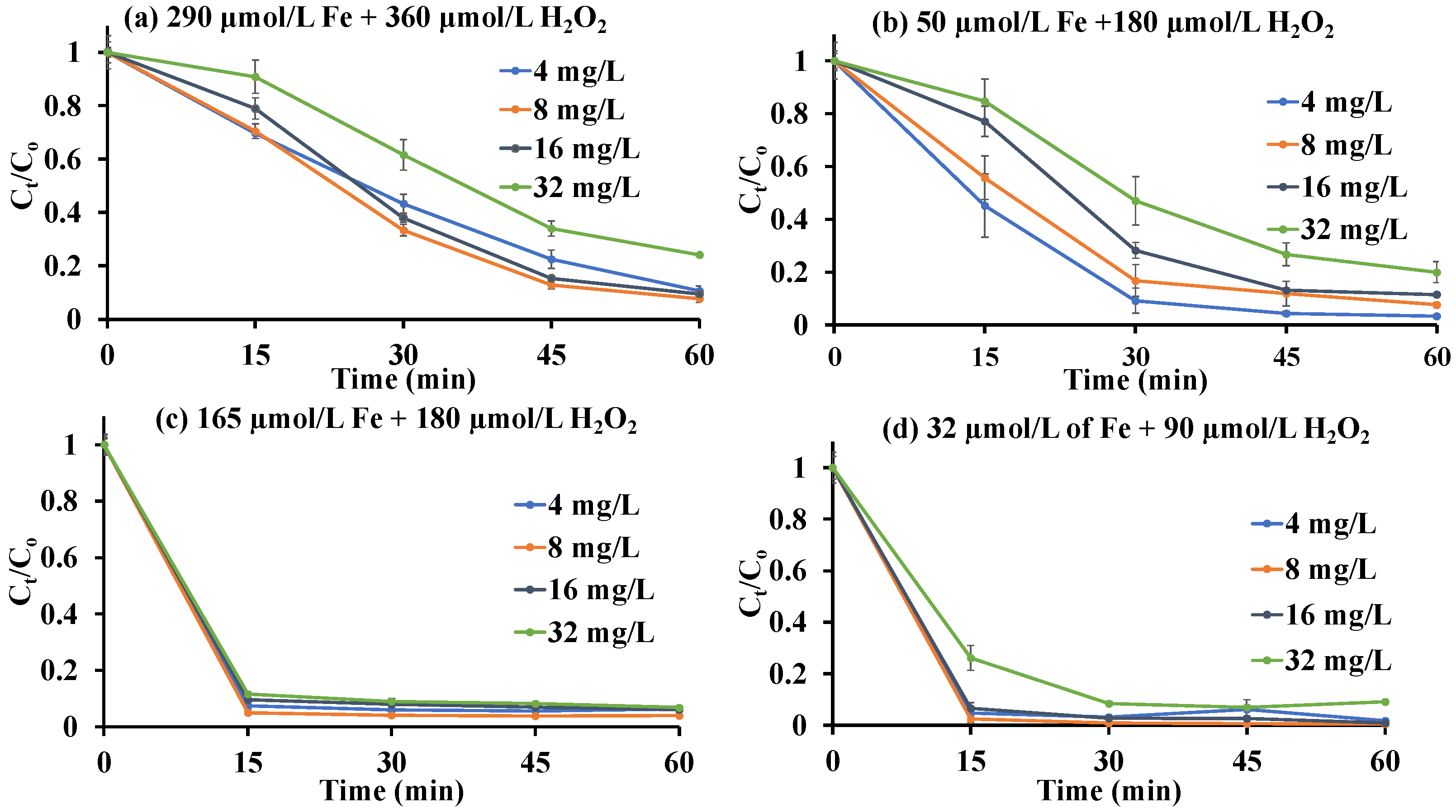 Polysaccharides 03 00038 g005
