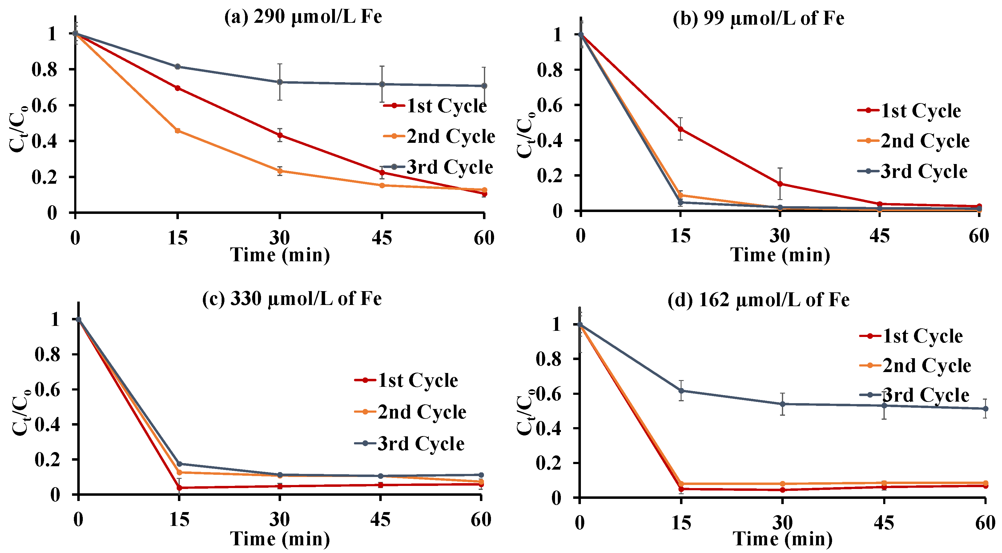 Polysaccharides 03 00038 g006