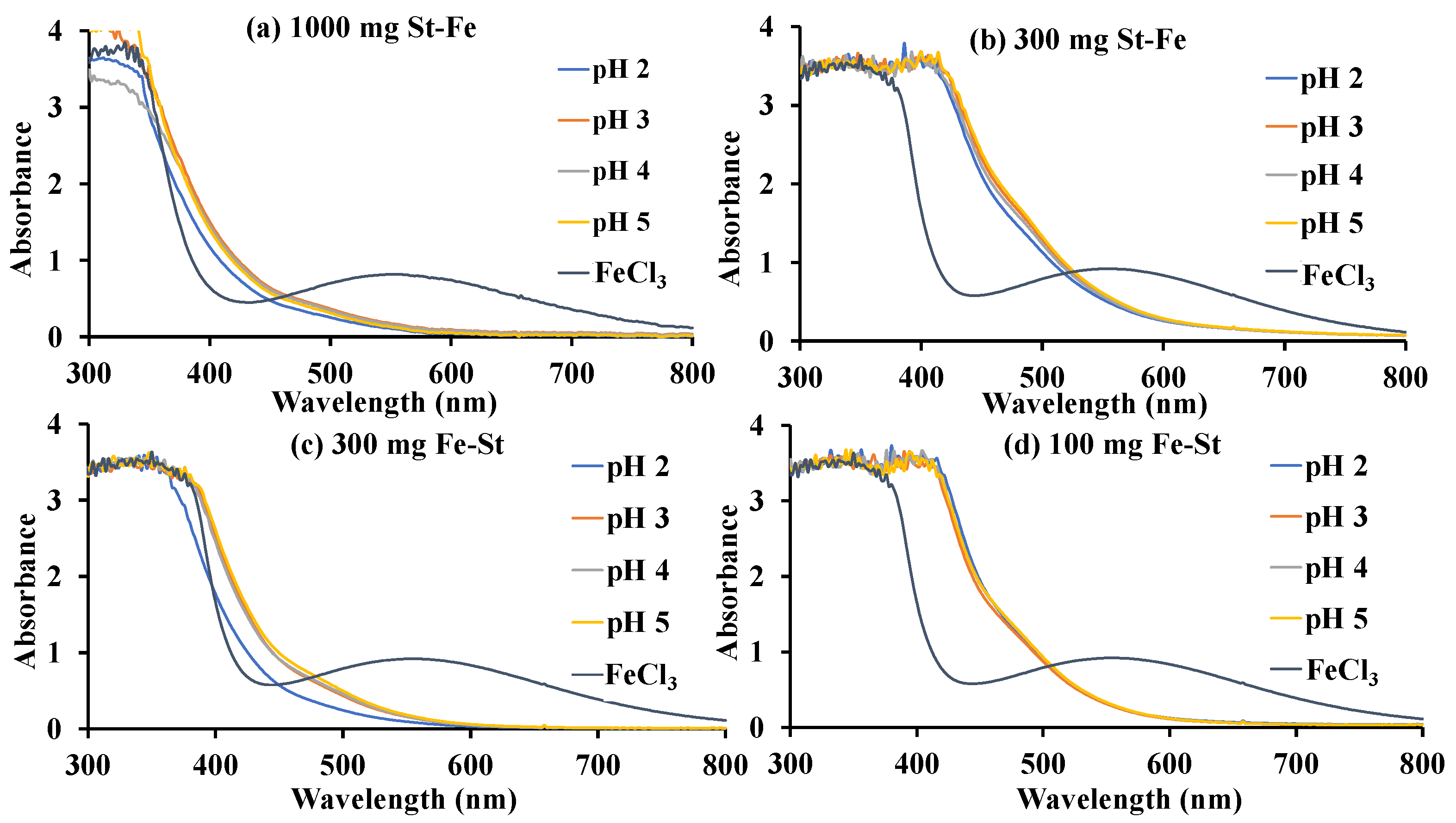 Polysaccharides 03 00038 g007