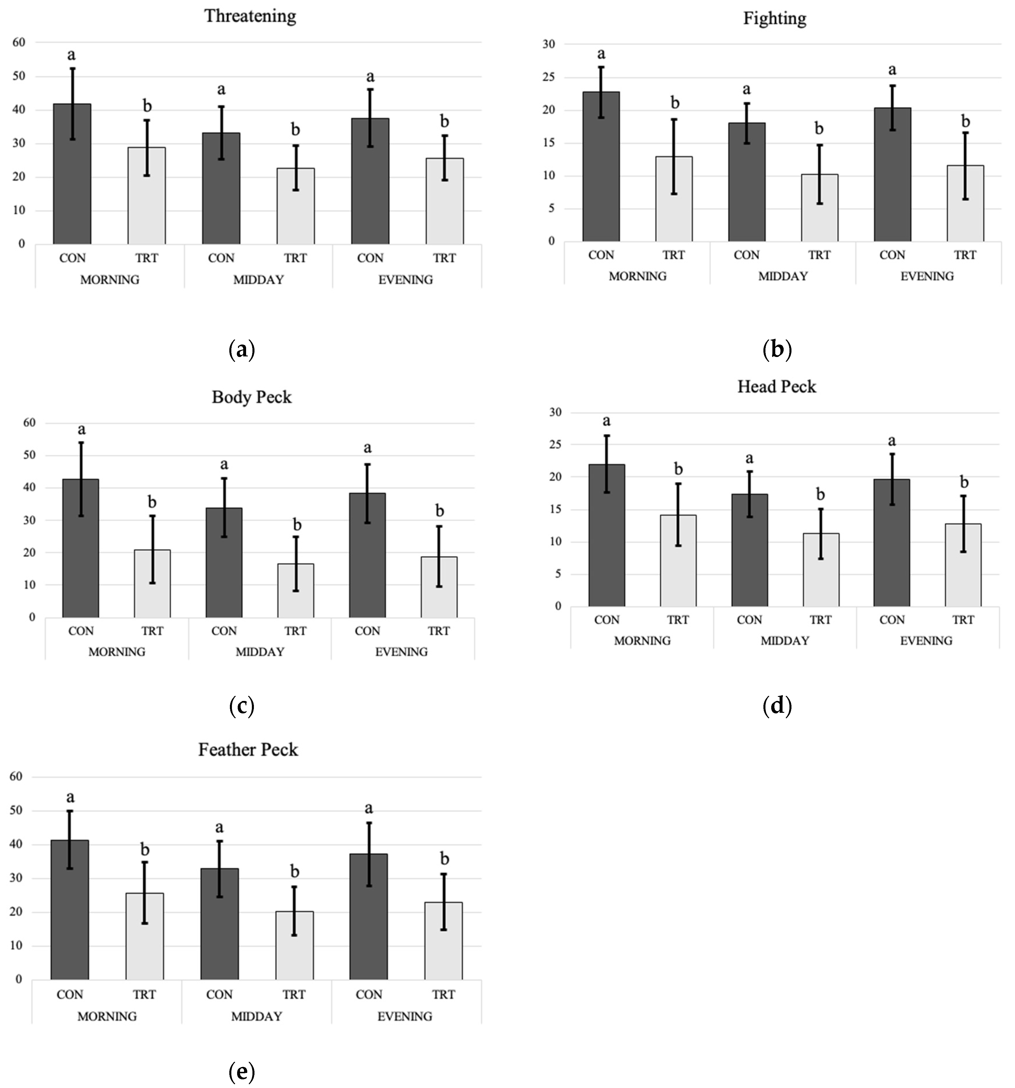 Poultry 03 00011 g002