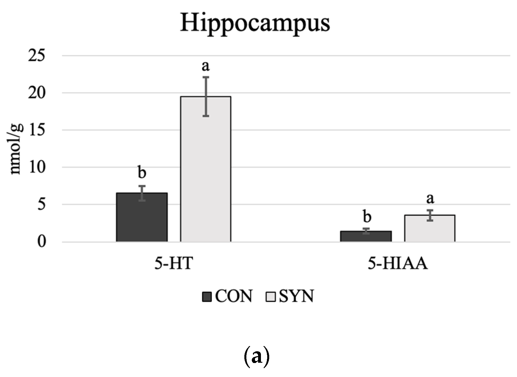 Poultry 03 00011 g003a