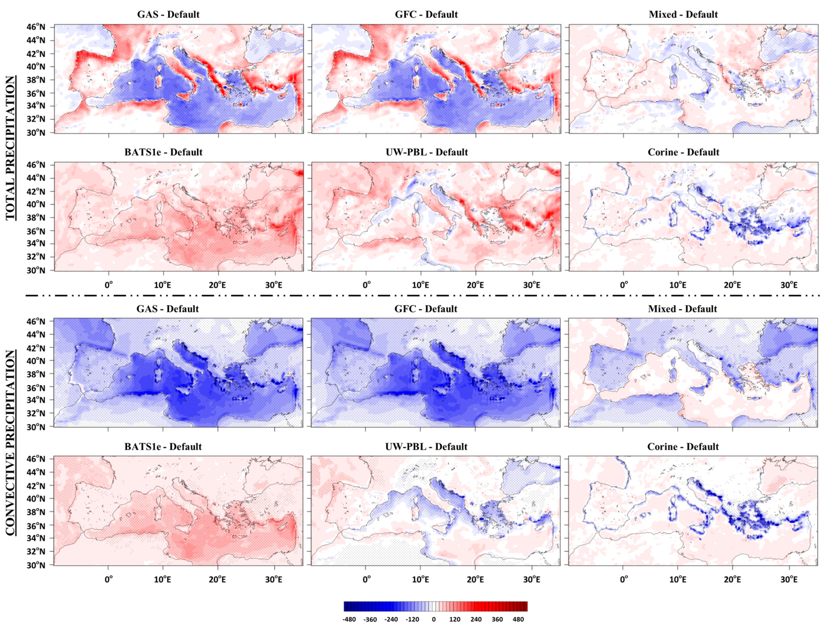 Proceedings 01 00112 g003