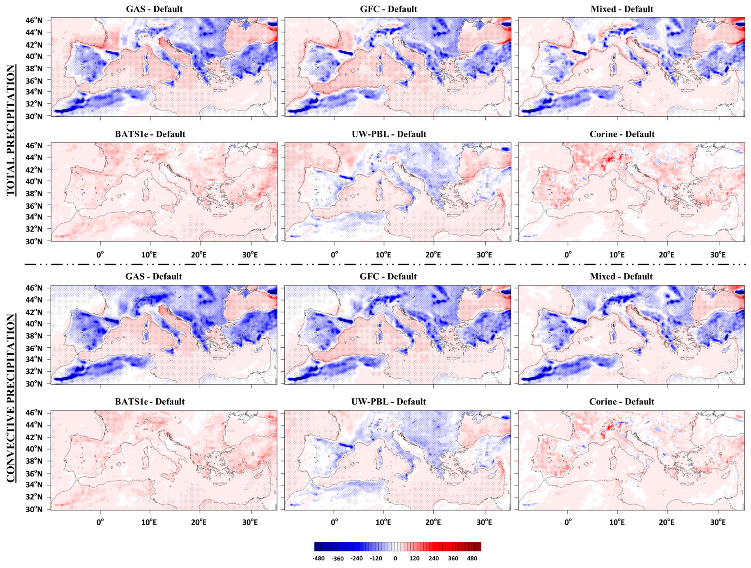 Proceedings 01 00112 g006