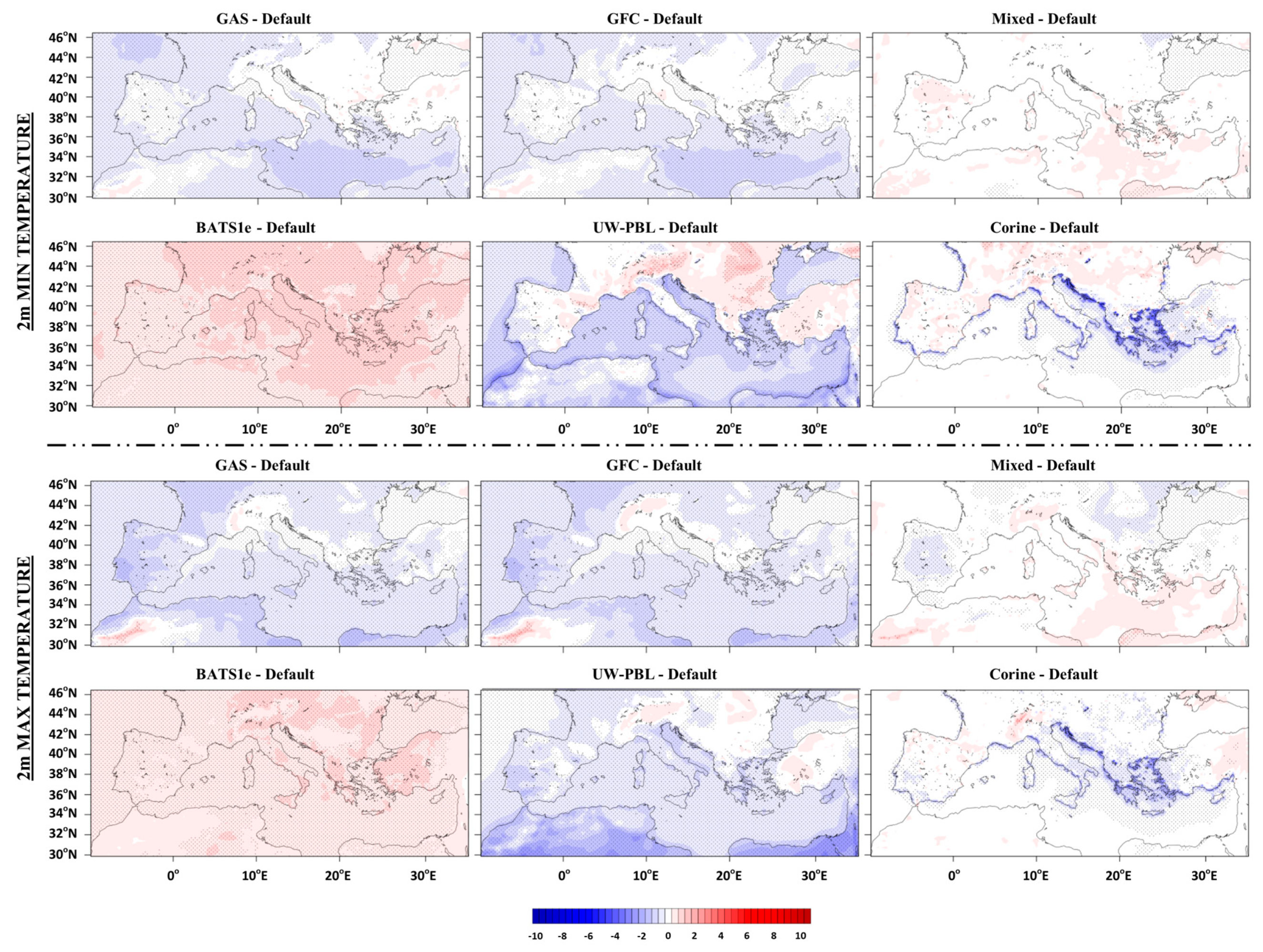 Proceedings 01 00112 g007