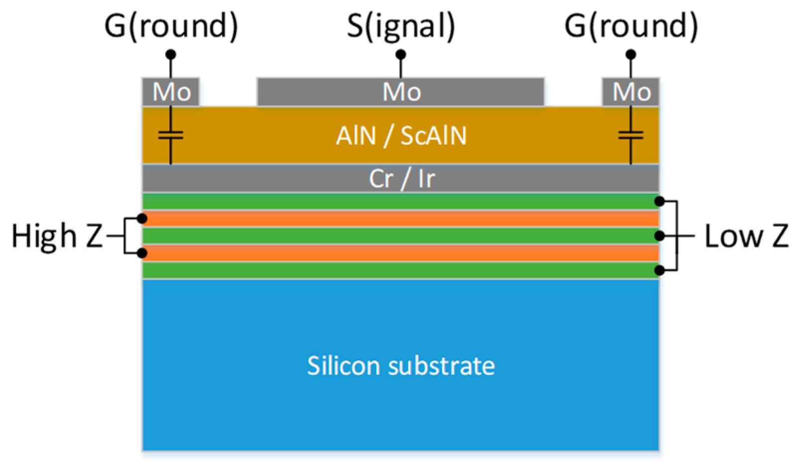Proceedings 01 00305 g001