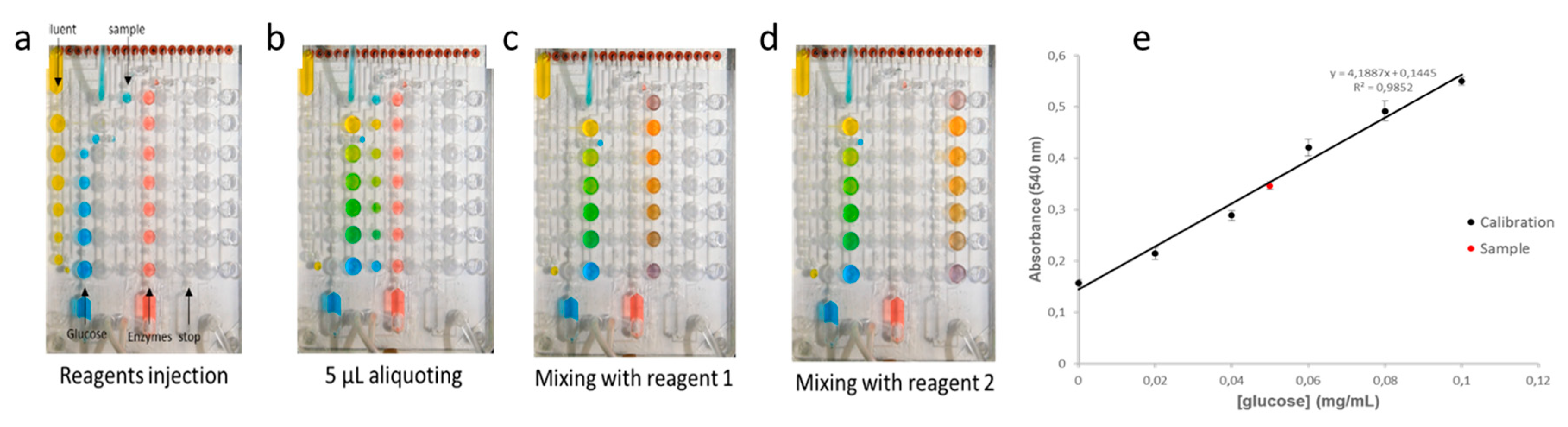 Proceedings 01 00501 g003