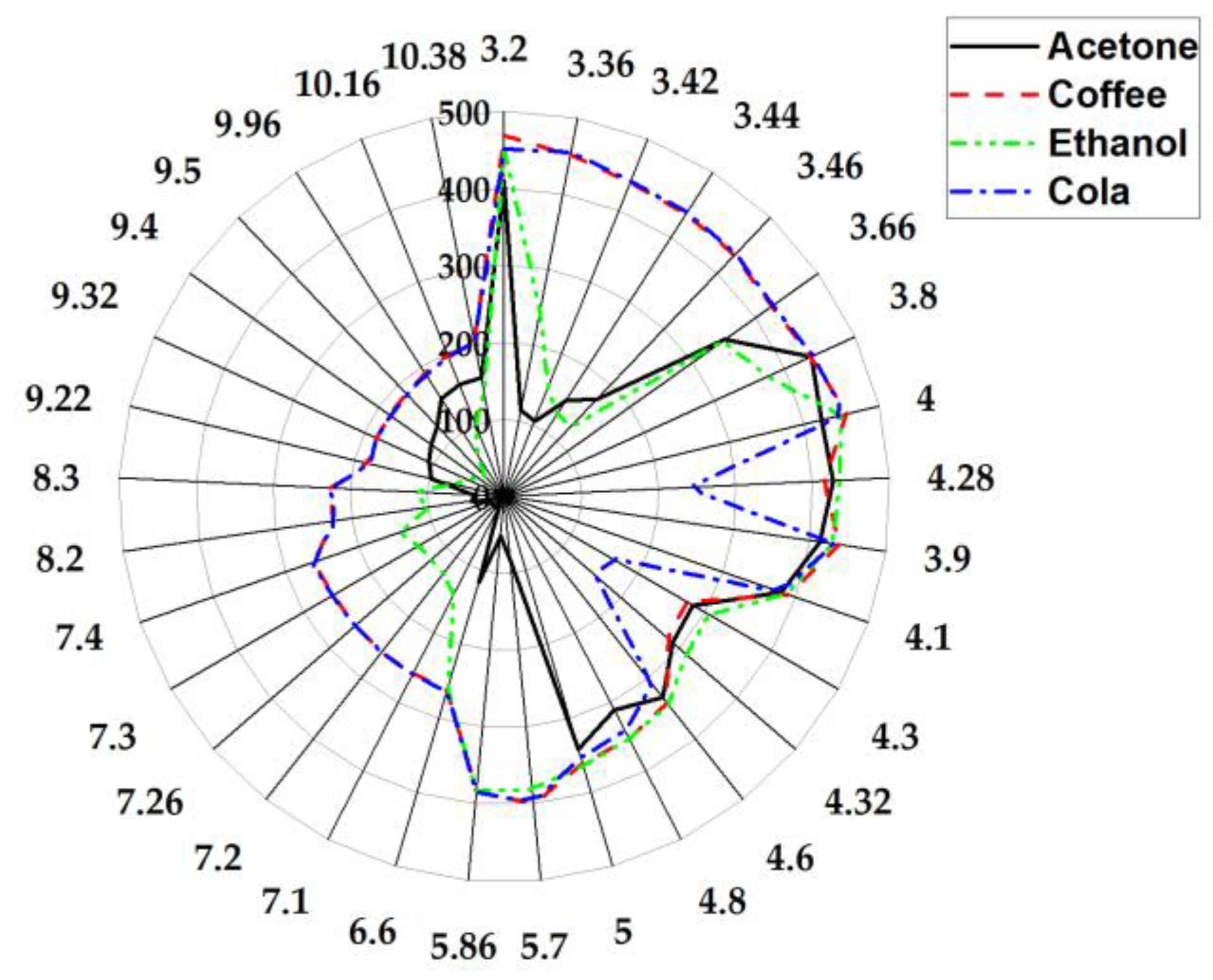 Proceedings 01 00589 g003