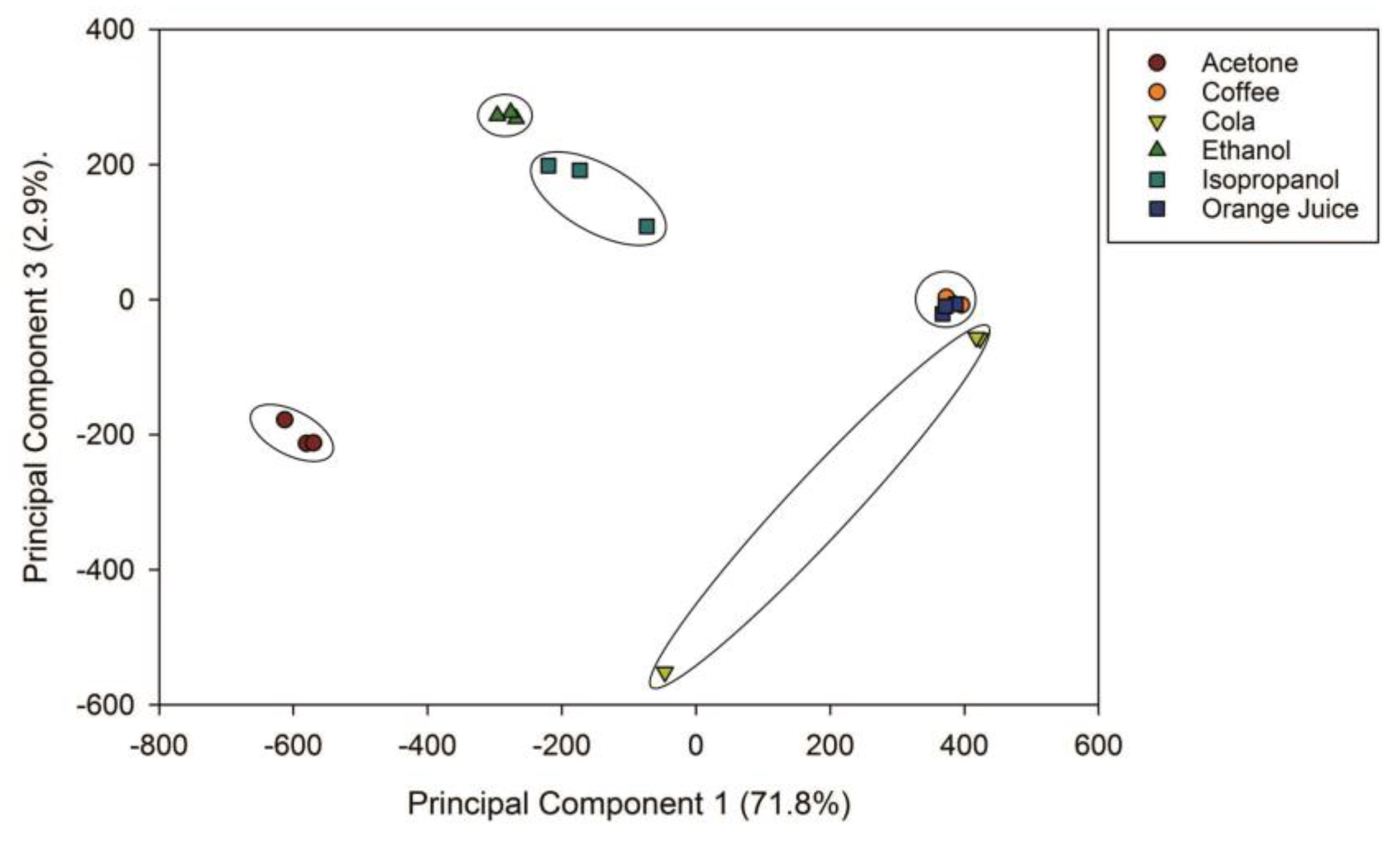 Proceedings 01 00589 g004