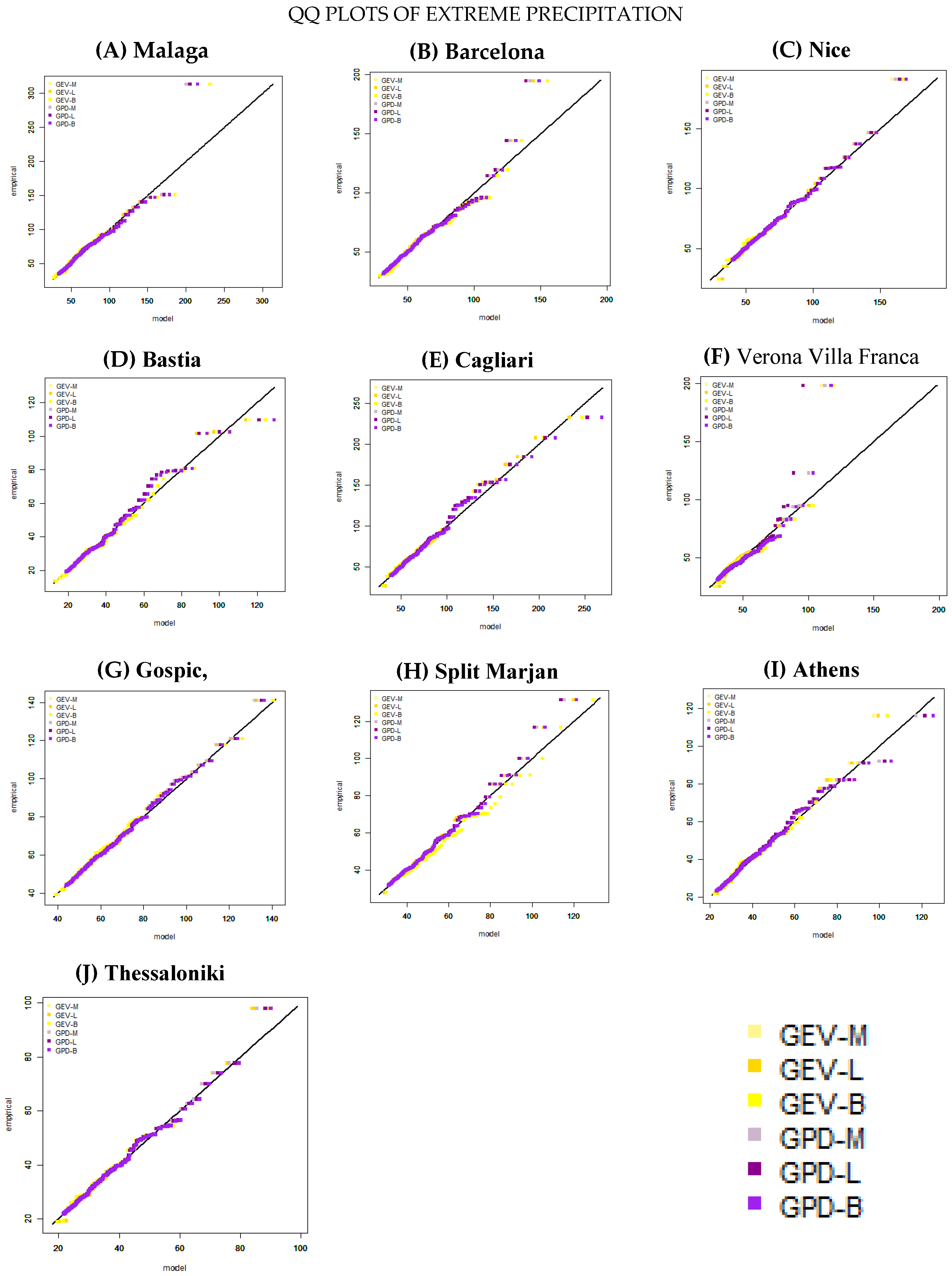 Proceedings 01 00681 g003