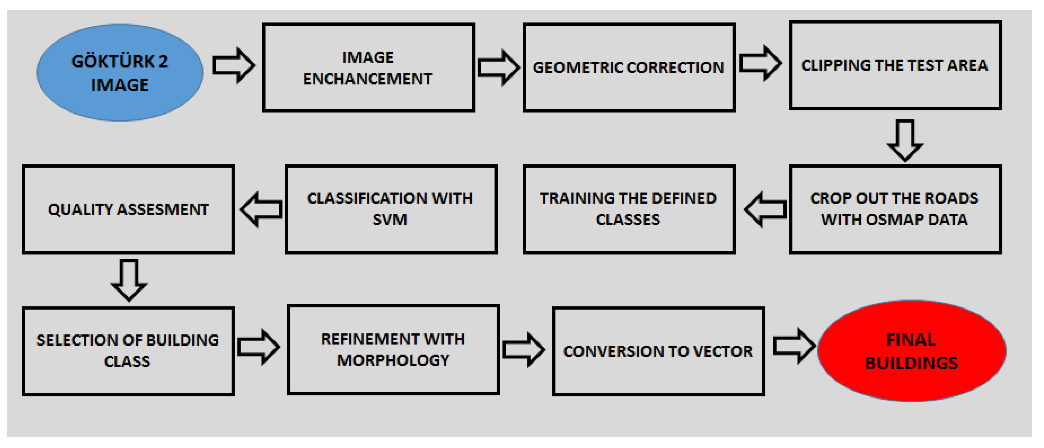 Proceedings 02 00360 g003