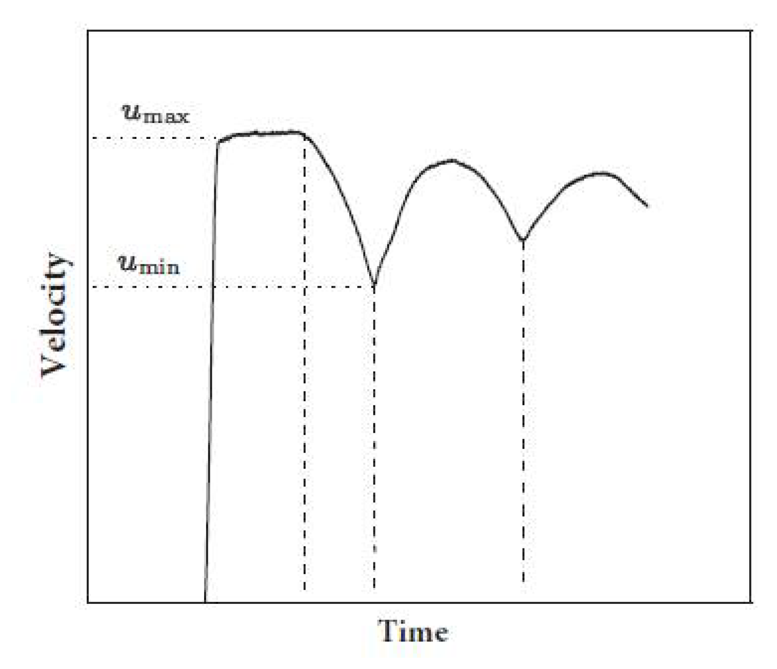 Proceedings 02 00403 g002