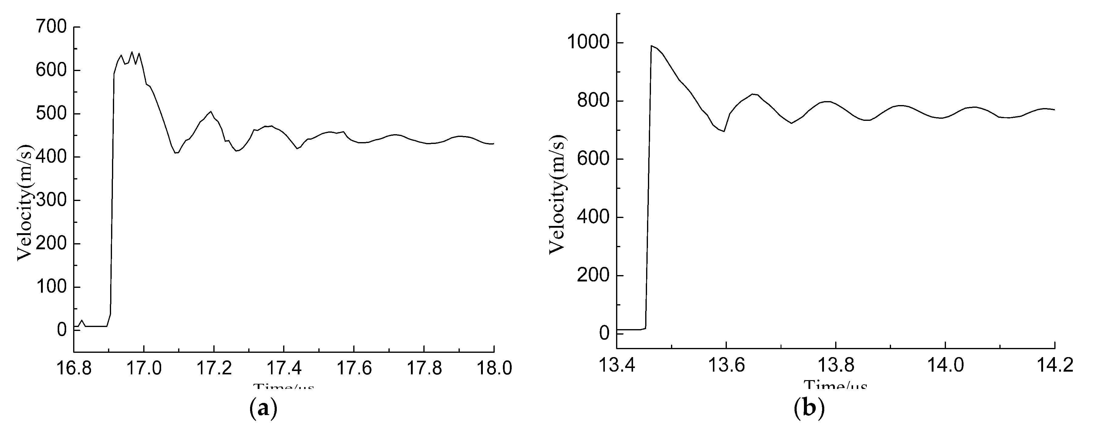 Proceedings 02 00403 g003