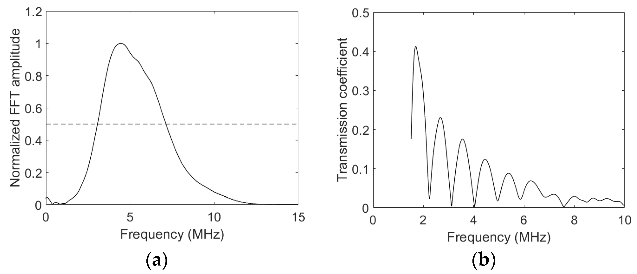Proceedings 02 00536 g003