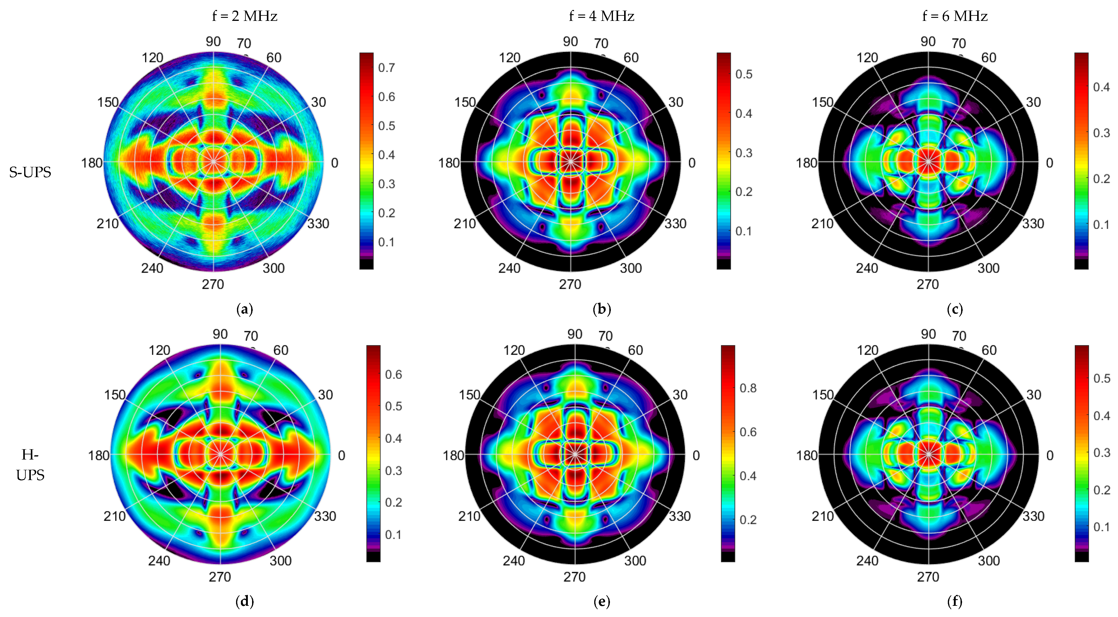 Proceedings 02 00536 g007