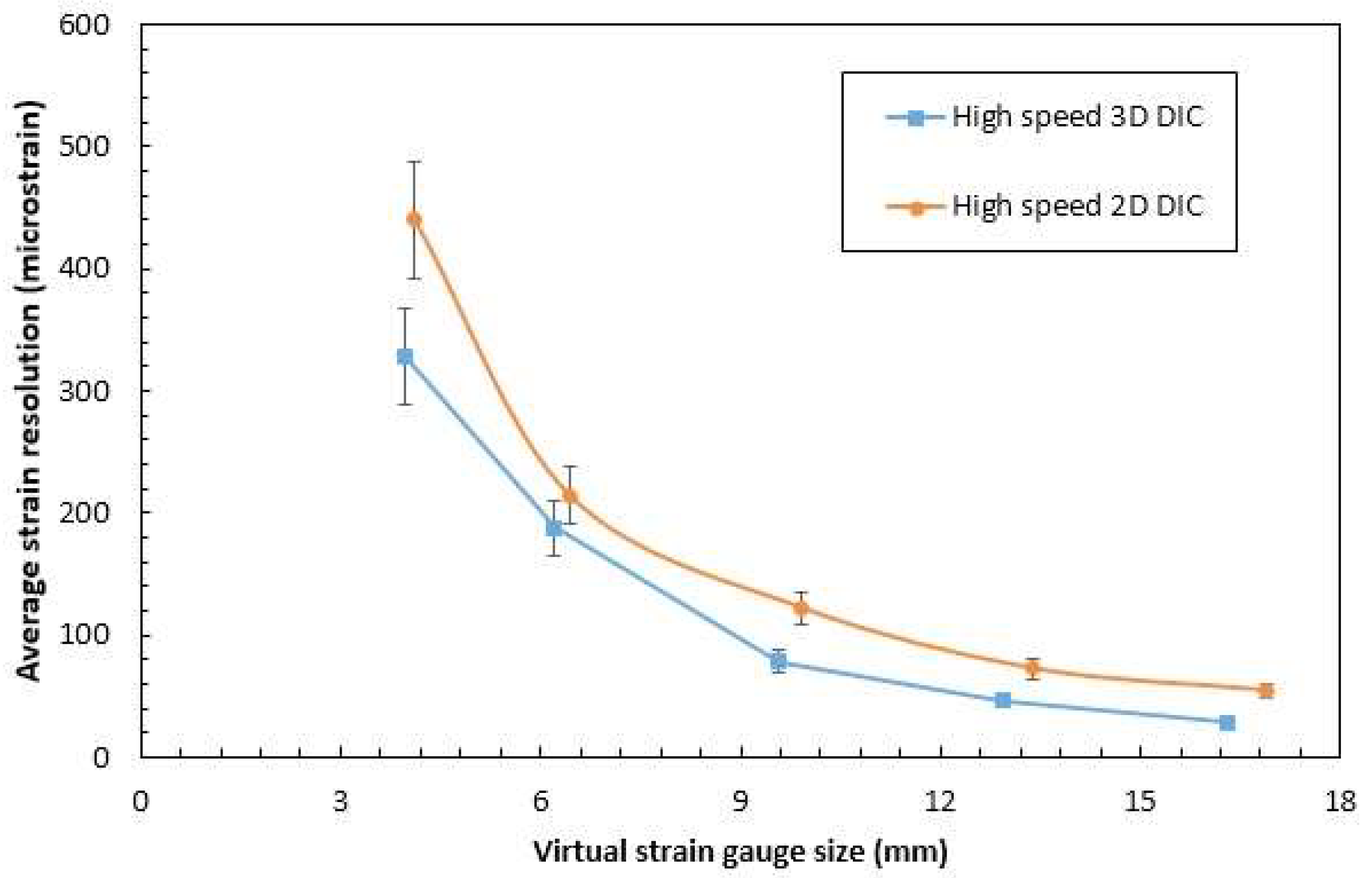 Proceedings 02 00538 g003