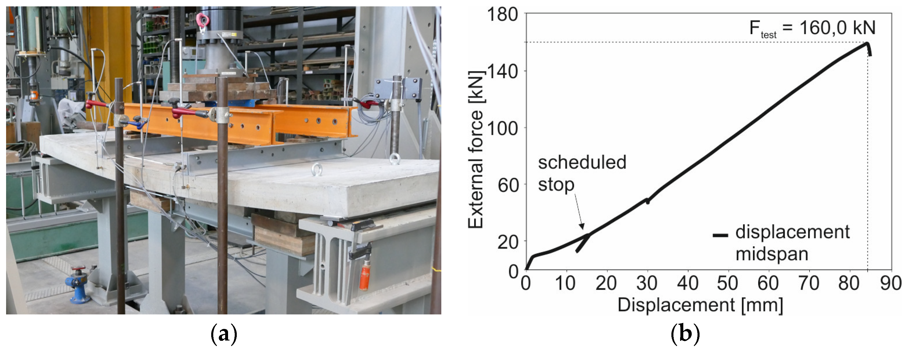 Proceedings 02 00543 g002