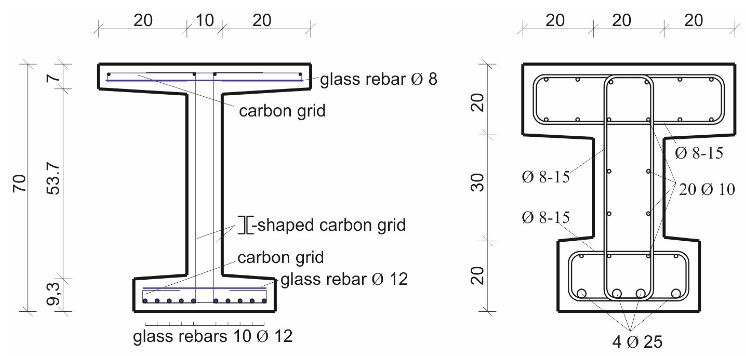 Proceedings 02 00543 g004