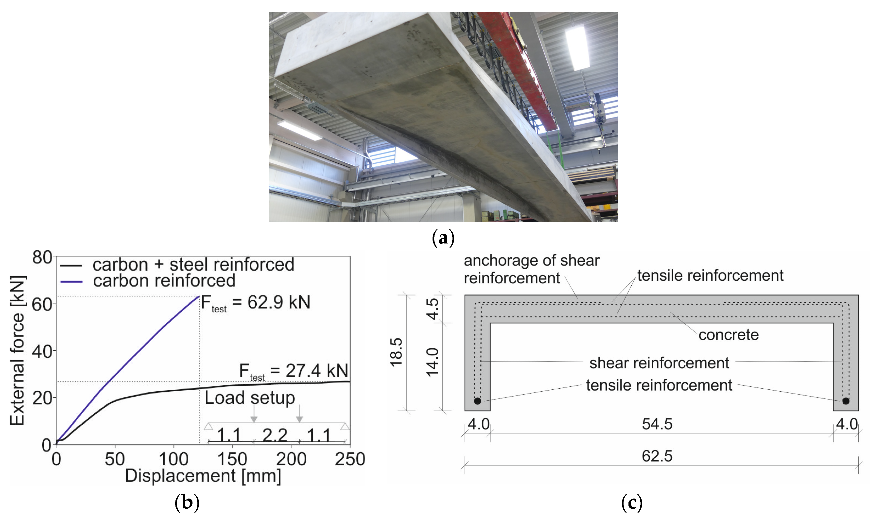 Proceedings 02 00543 g005