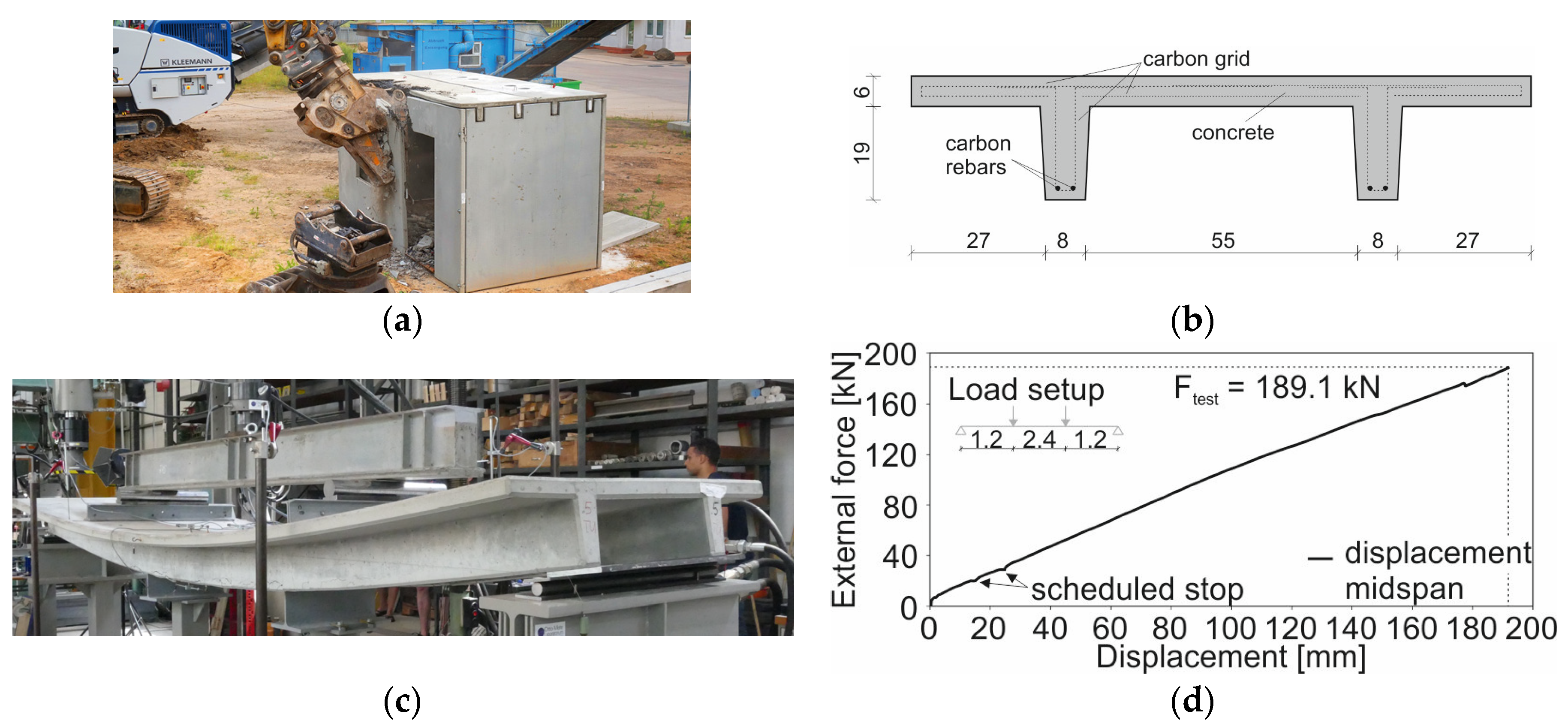Proceedings 02 00543 g006