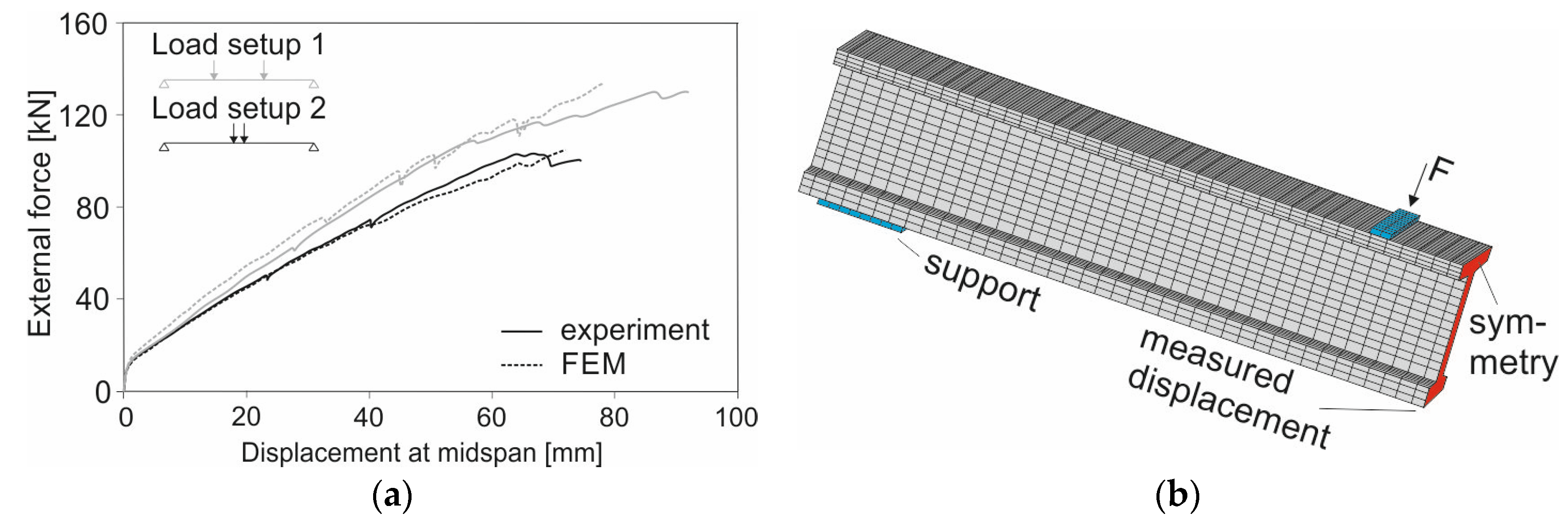 Proceedings 02 00543 g007