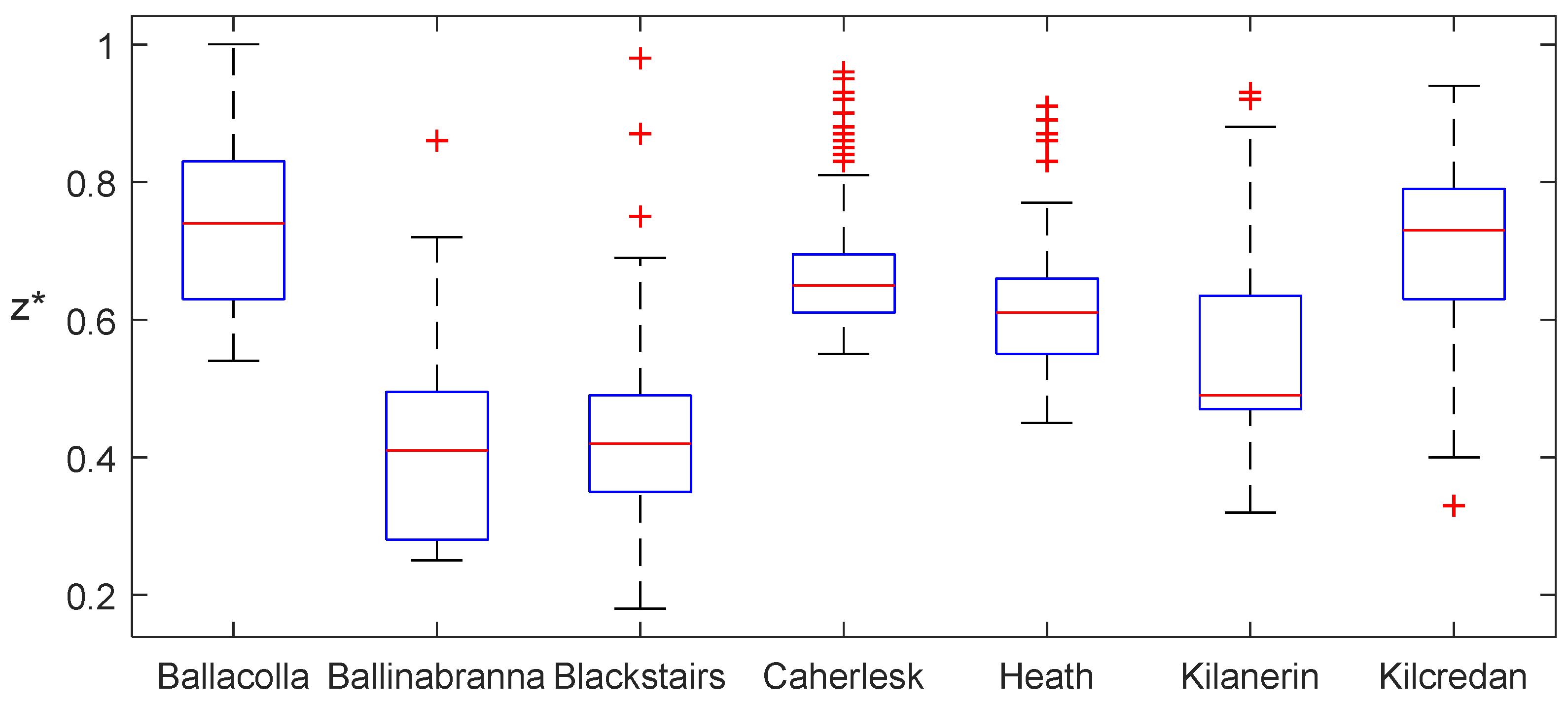 Proceedings 02 00677 g002