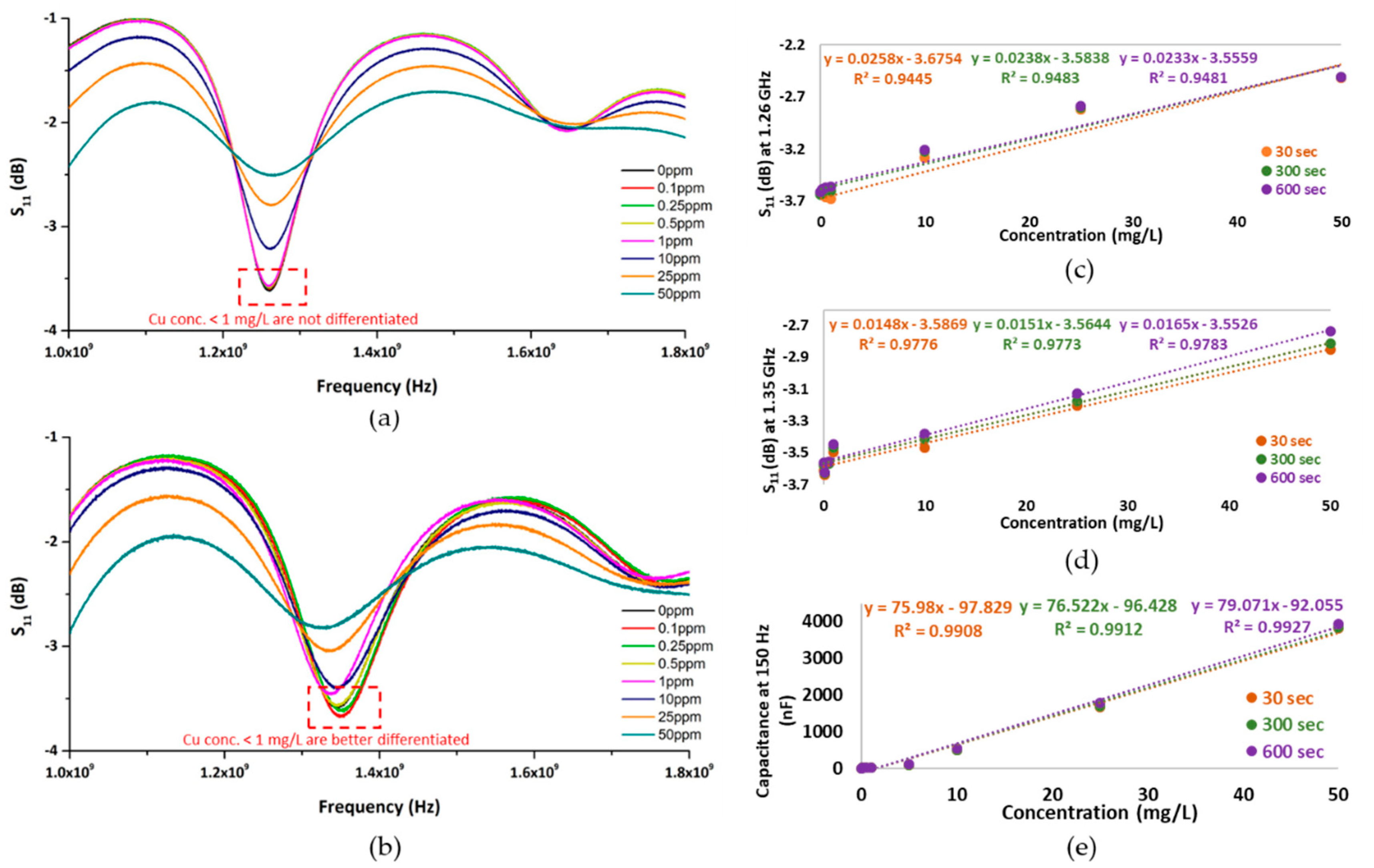 Proceedings 02 00828 g003