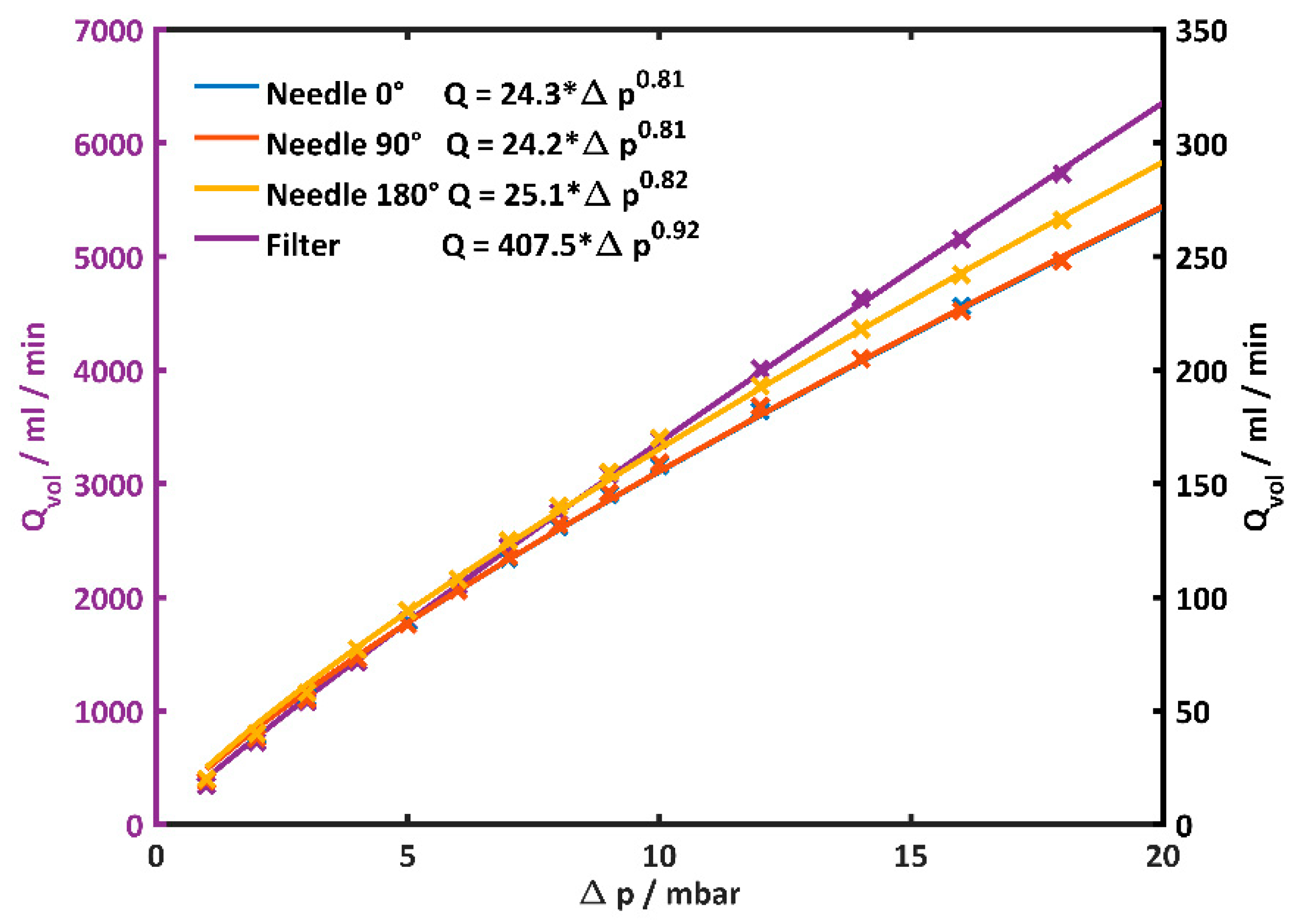 Proceedings 02 00981 g003