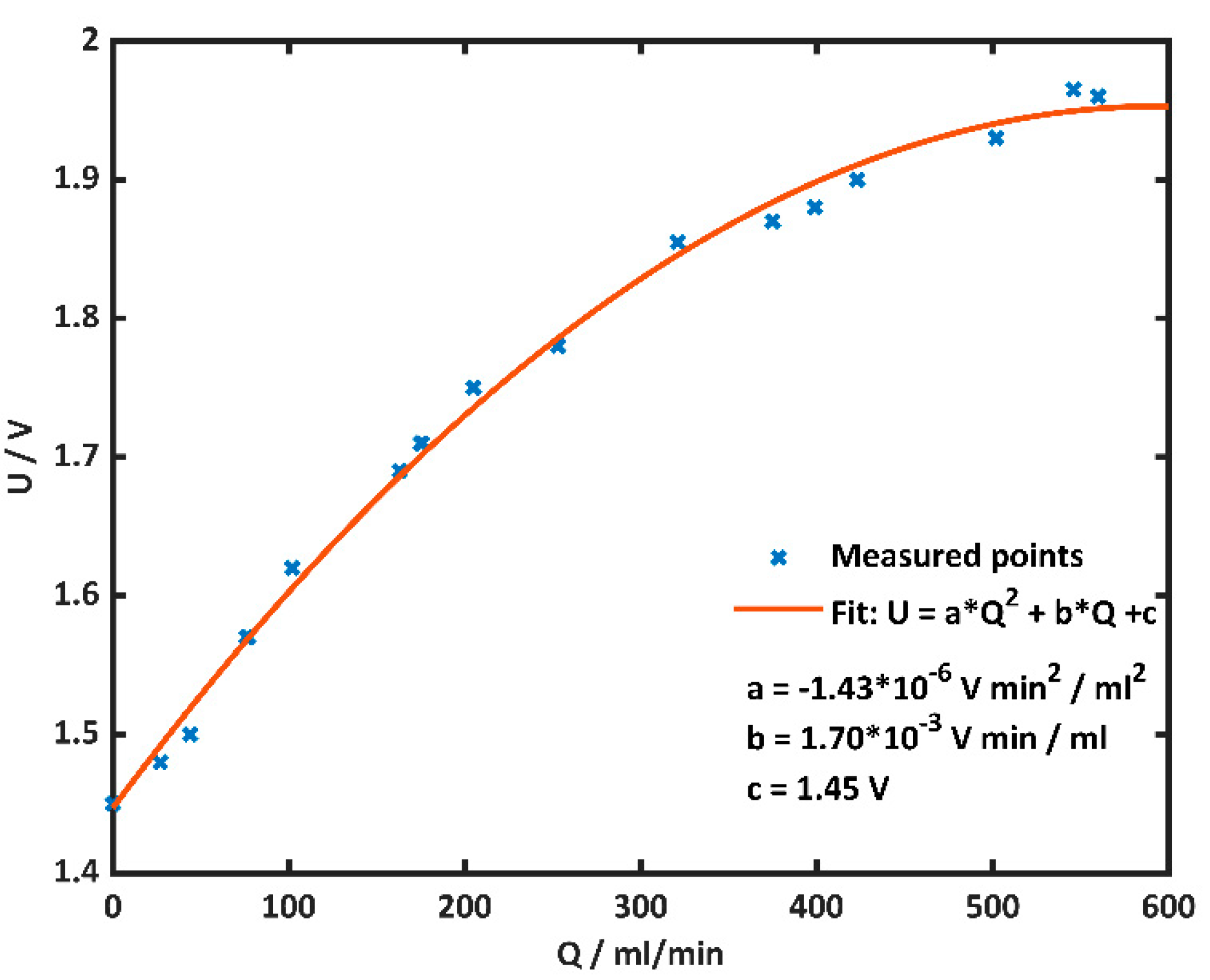 Proceedings 02 00981 g006