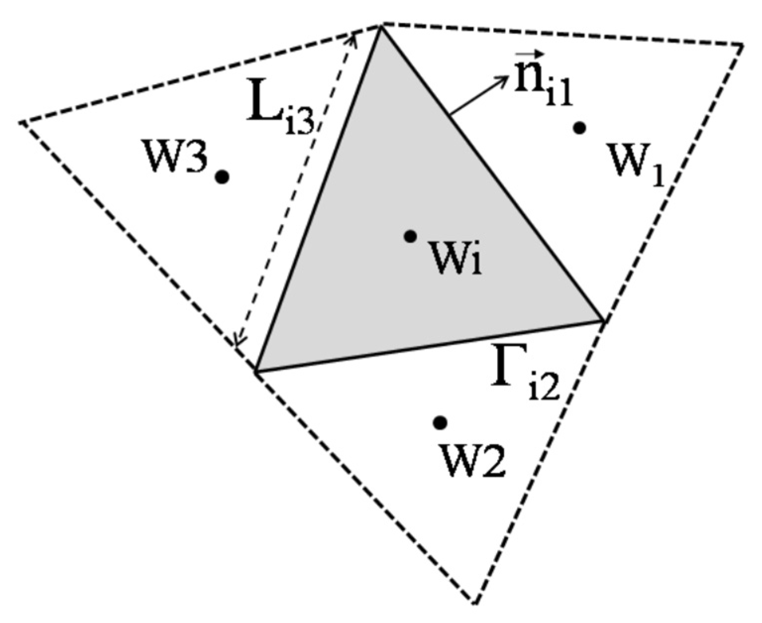 Proceedings 02 01307 g001