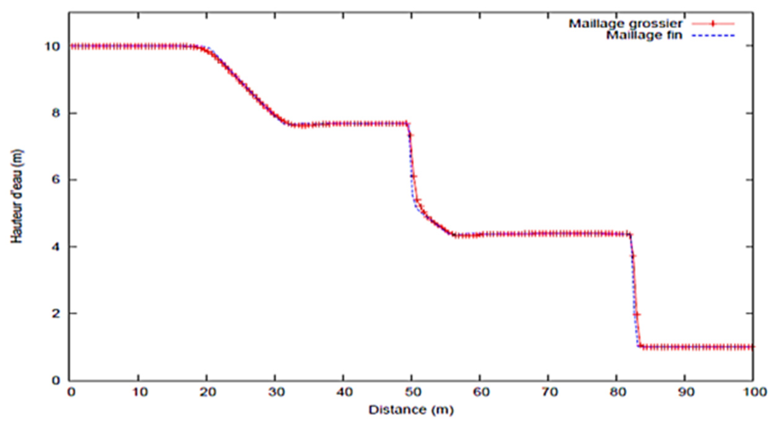 Proceedings 02 01307 g003a