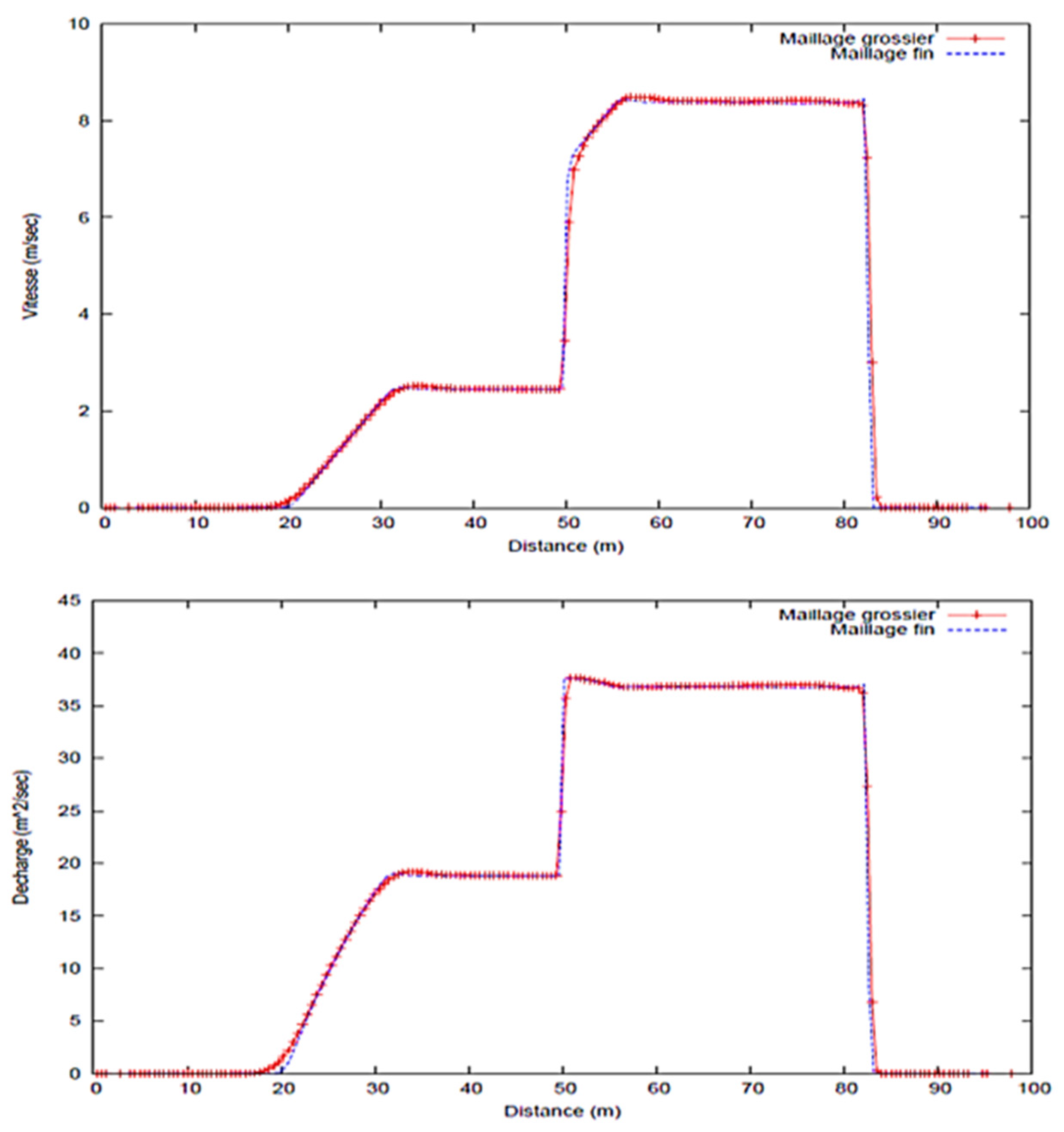 Proceedings 02 01307 g003b