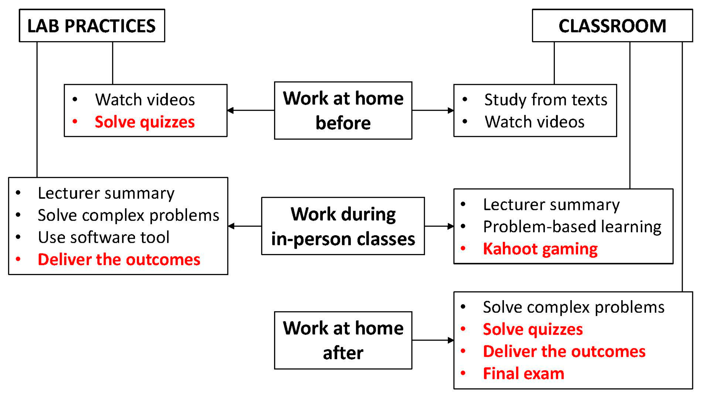 Proceedings 02 01330 g001