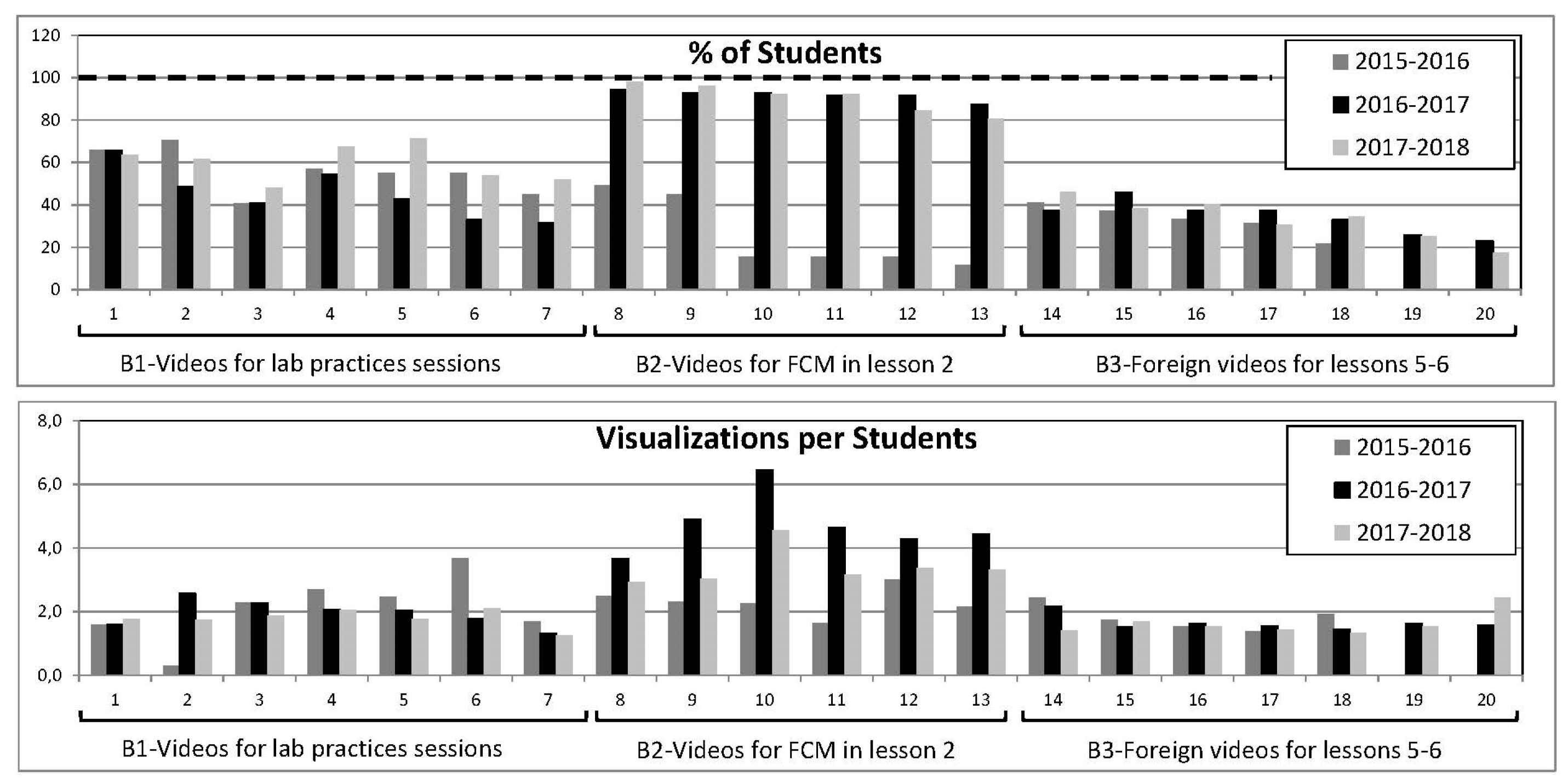 Proceedings 02 01330 g003