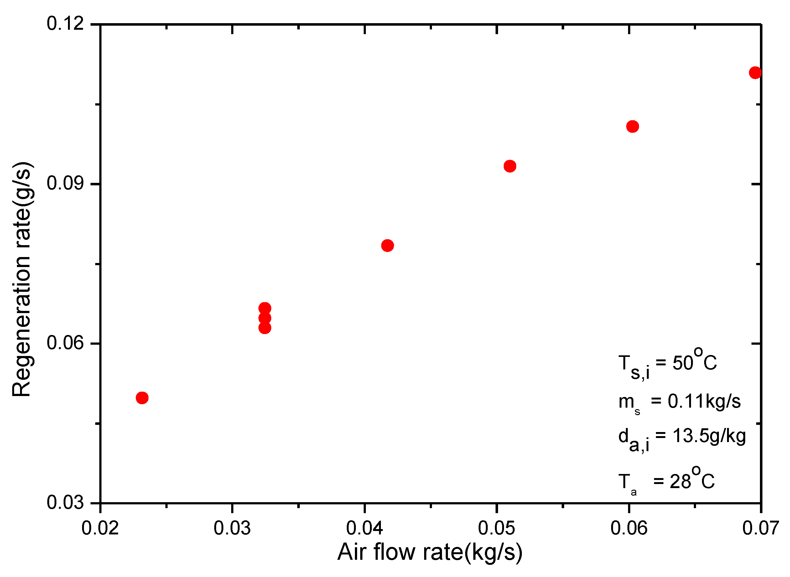 Proceedings 02 01374 g003