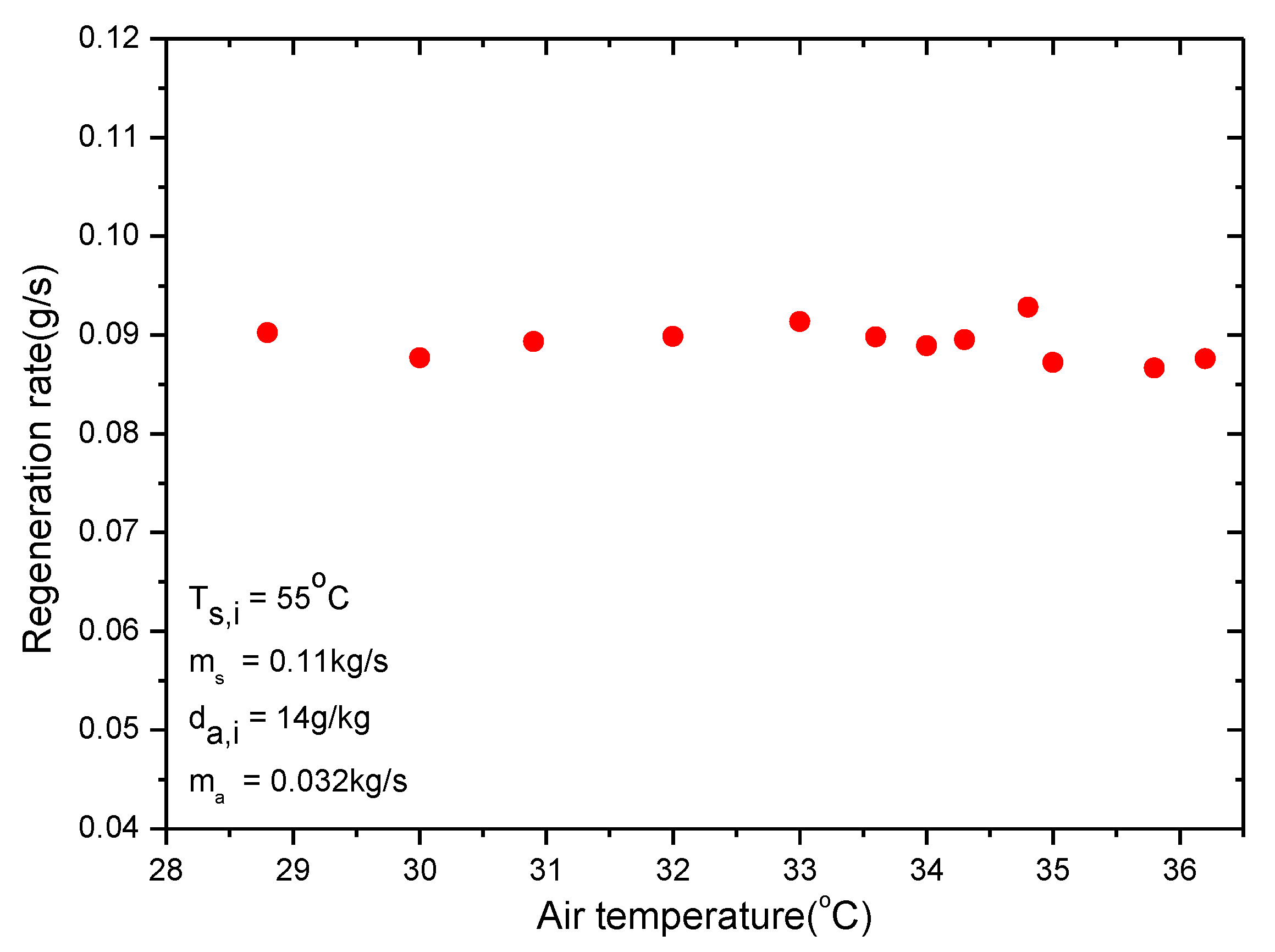 Proceedings 02 01374 g004