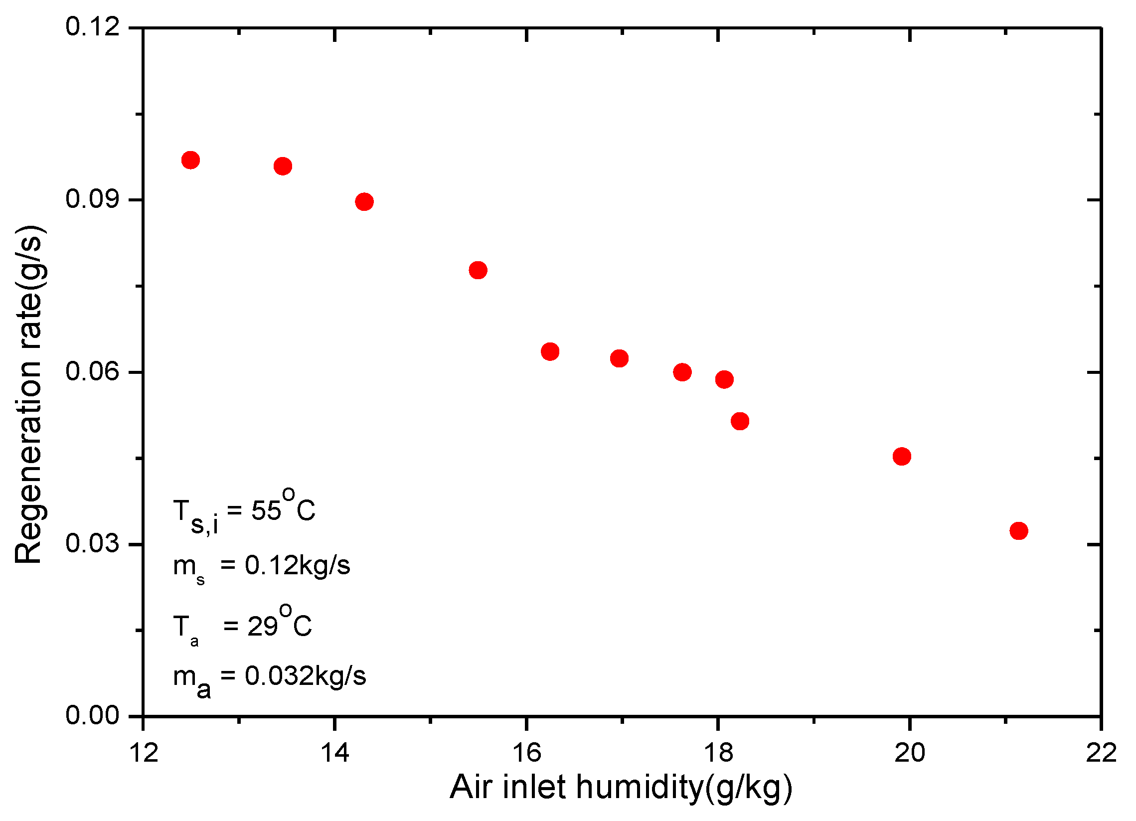 Proceedings 02 01374 g005