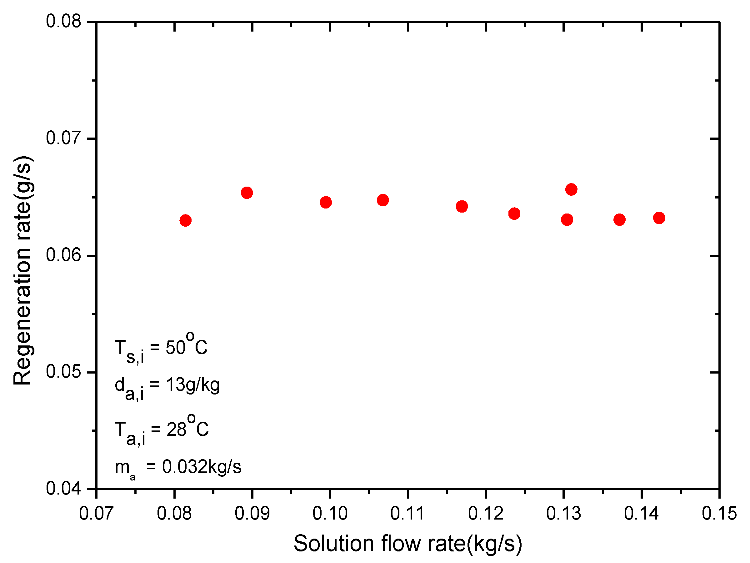 Proceedings 02 01374 g006