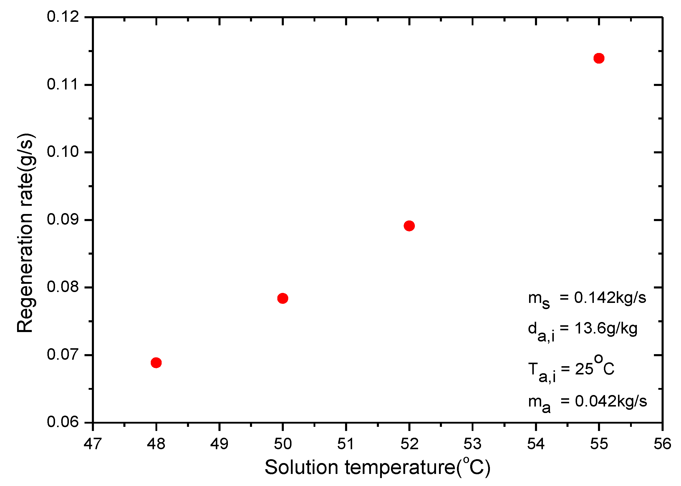 Proceedings 02 01374 g007
