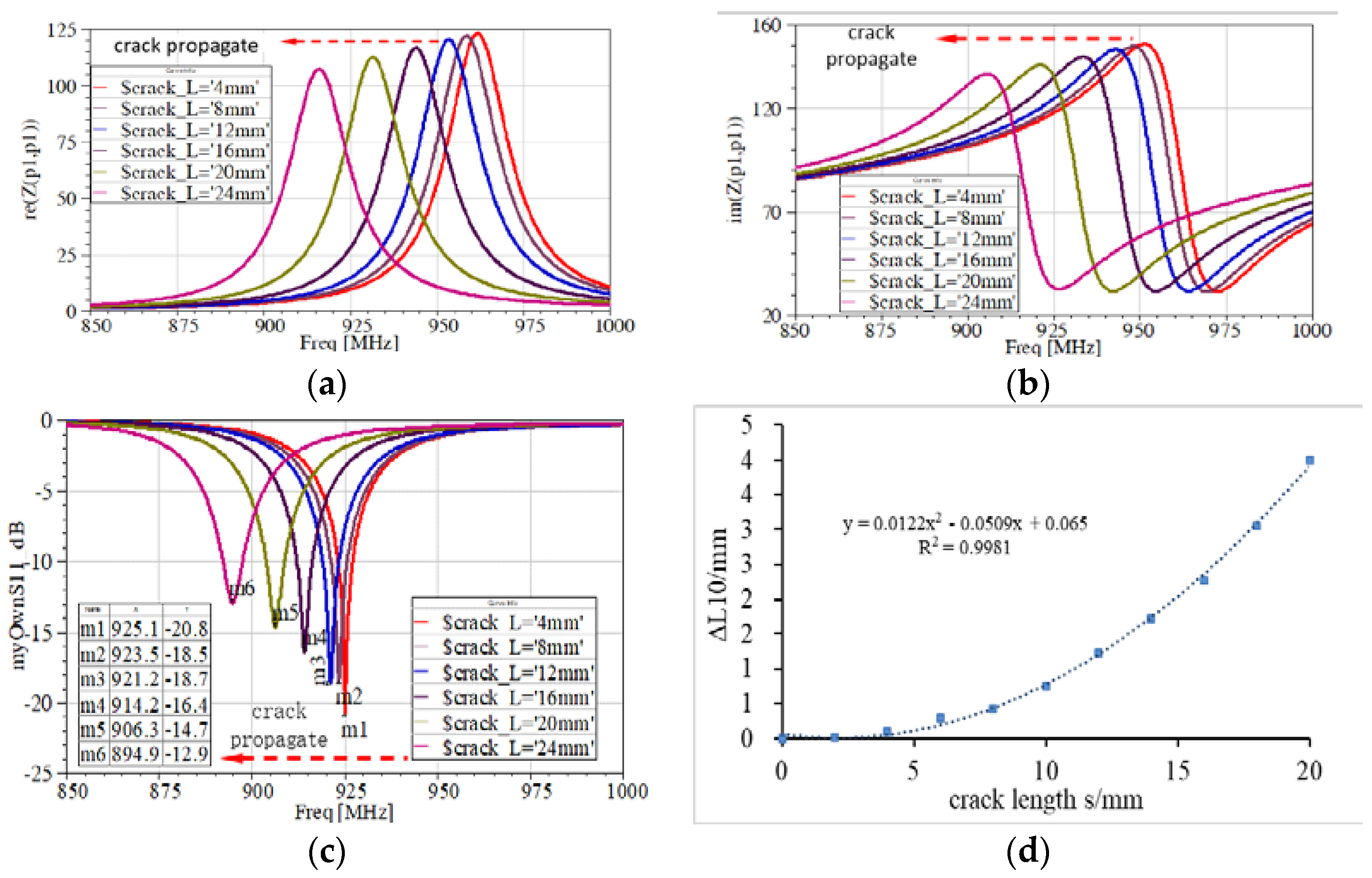 Proceedings 42 00003 g005